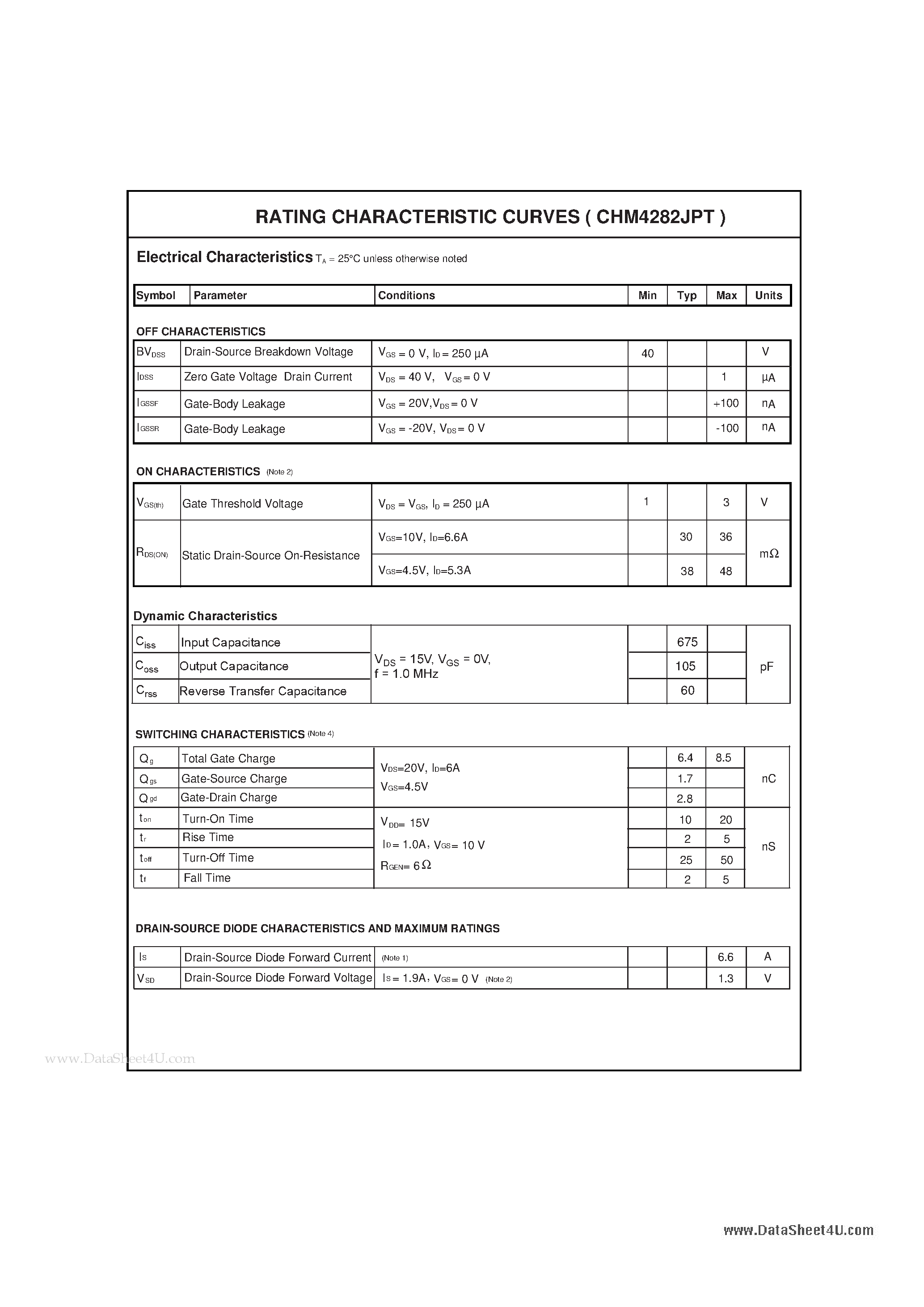 Datasheet CHM4282JPT - N-Channel Enhancement Mode Field Effect Transistor page 2