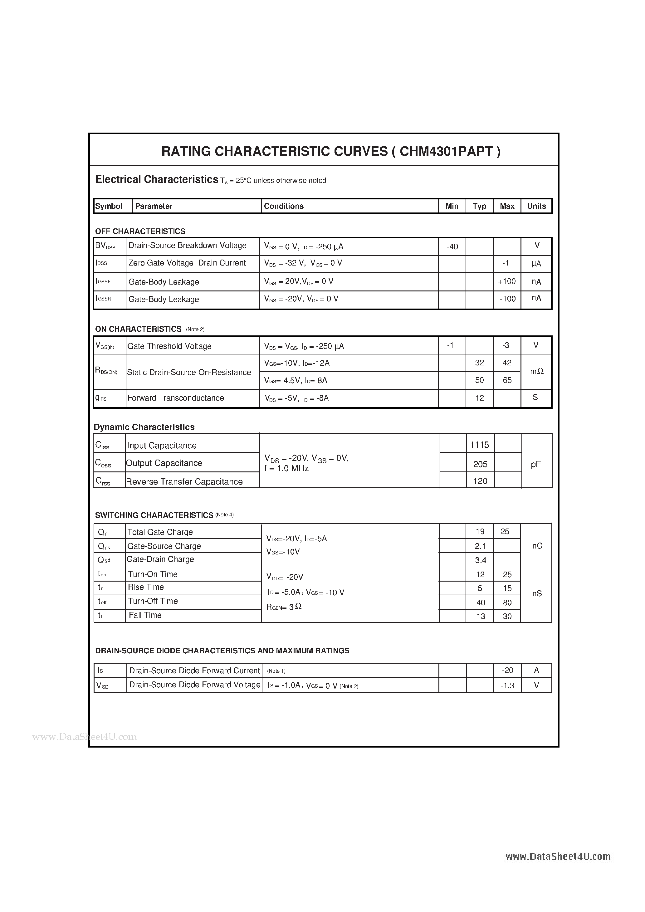Datasheet CHM4301PAPT - P-Channel Enhancement Mode Field Effect Transistor page 2