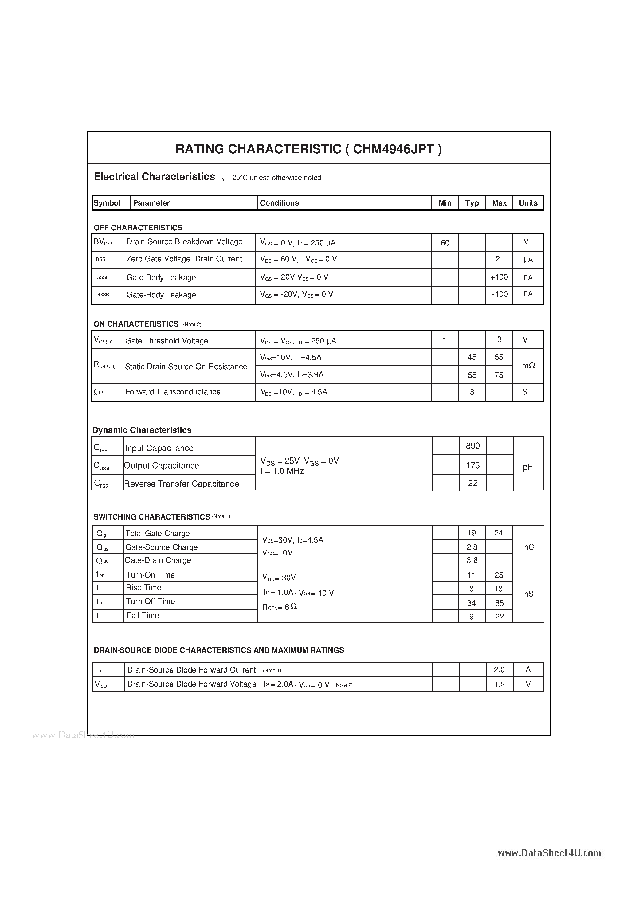 Datasheet CHM4946JPT - Dual N-Channel Enhancement Mode Field Effect Transistor page 2