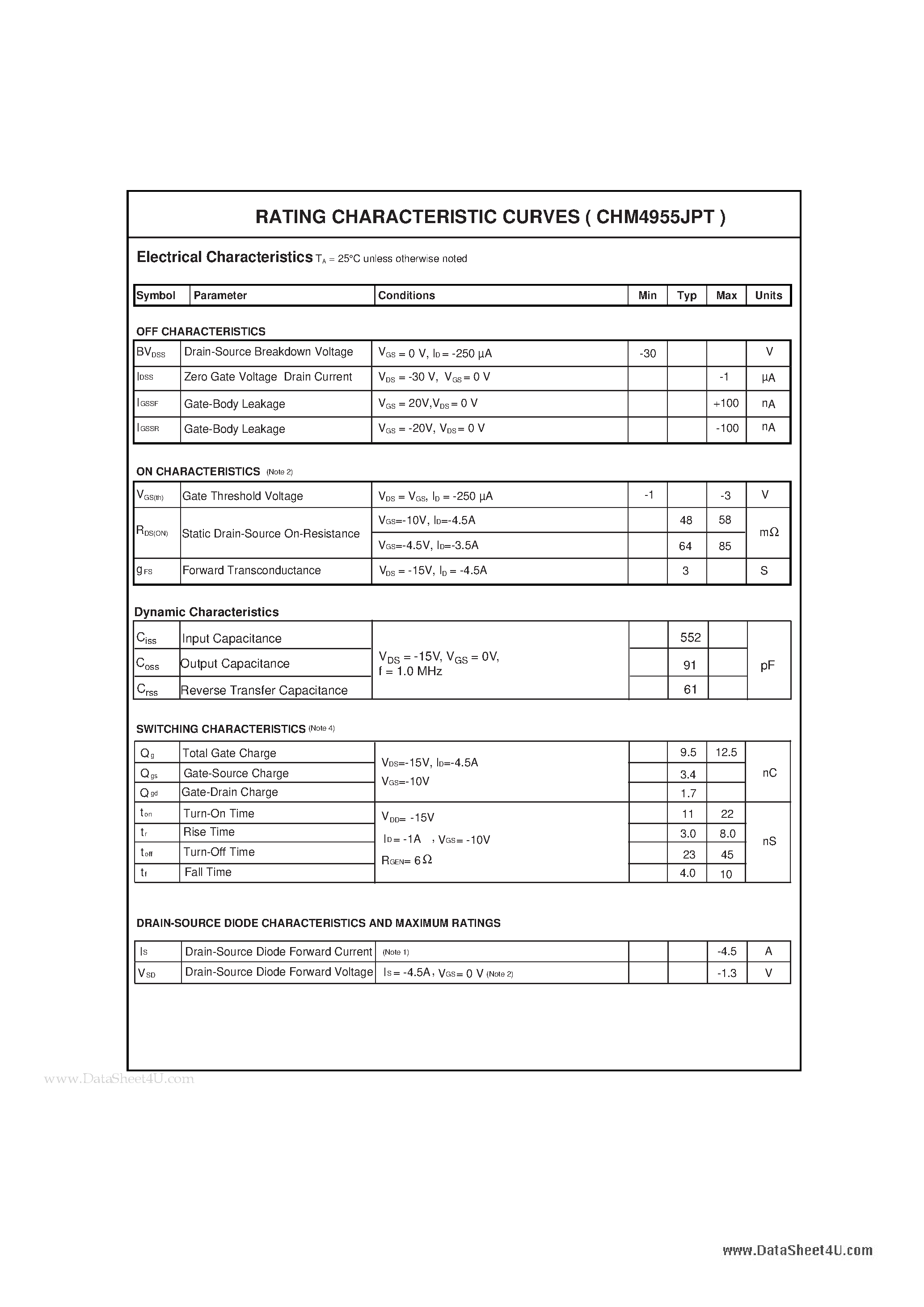 Datasheet CHM4955JPT - Dual P-Channel Enhancement Mode Field Effect Transistor page 2
