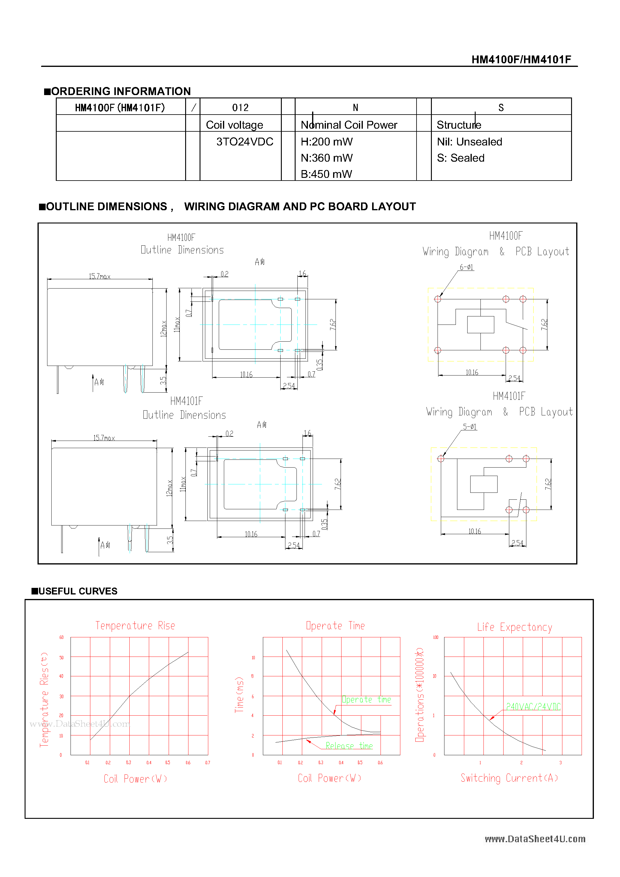 Даташит HM4100F - (HM4100F / HM4101F) Subminiature Power Relays страница 2