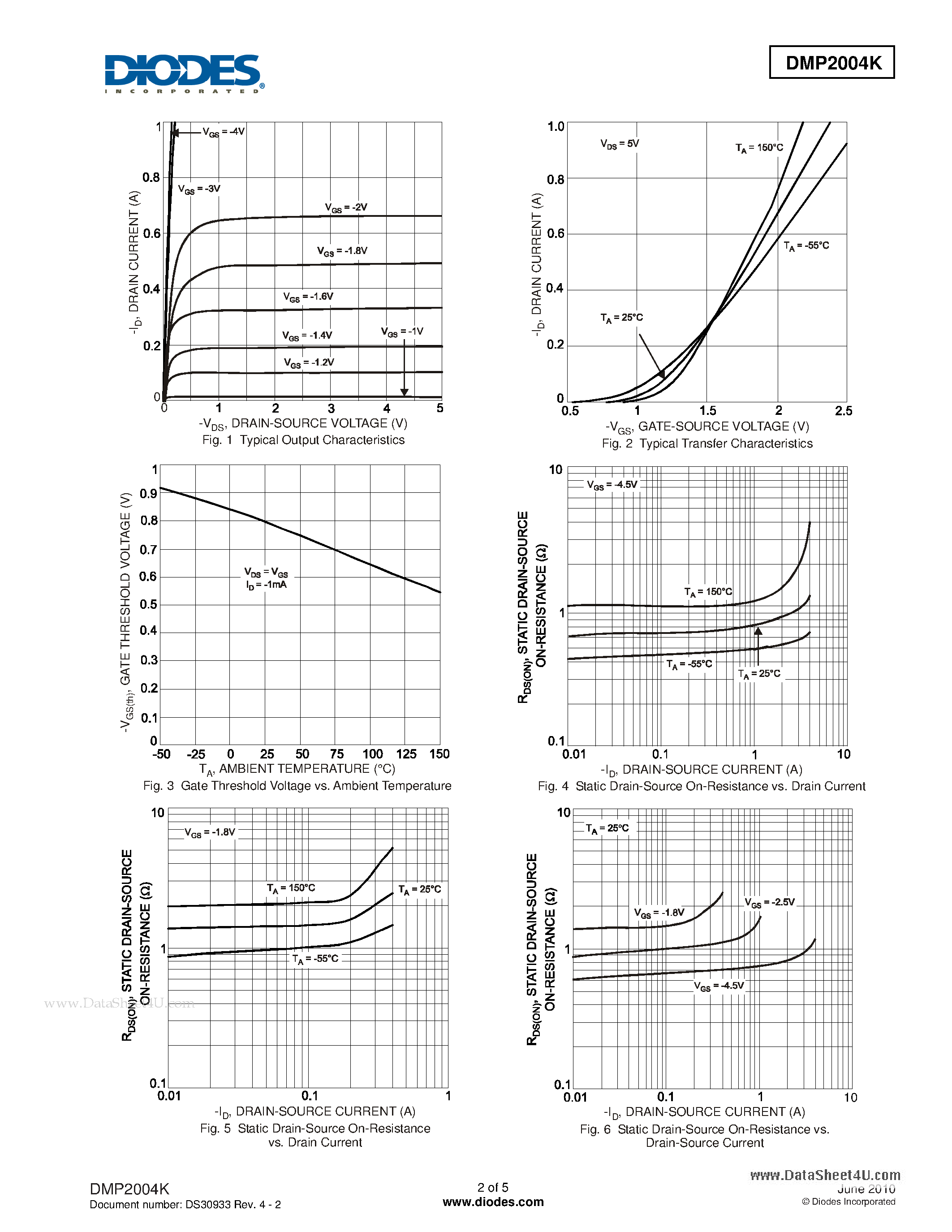 Даташит DMP2004K - P-CHANNEL ENHANCEMENT MODE FIELD EFFECT TRANSISTOR страница 2