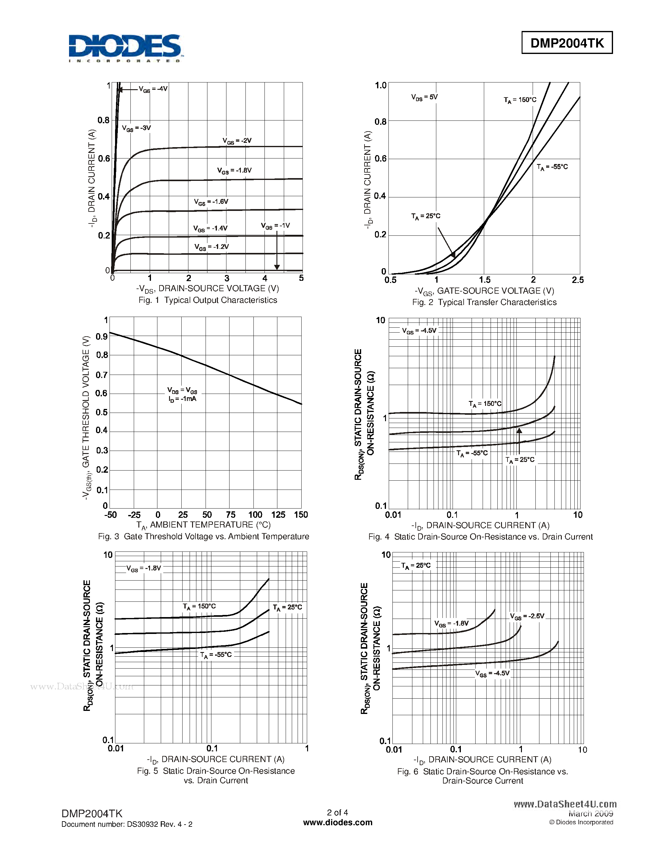 Даташит DMP2004TK - P-CHANNEL ENHANCEMENT MODE FIELD EFFECT TRANSISTOR страница 2