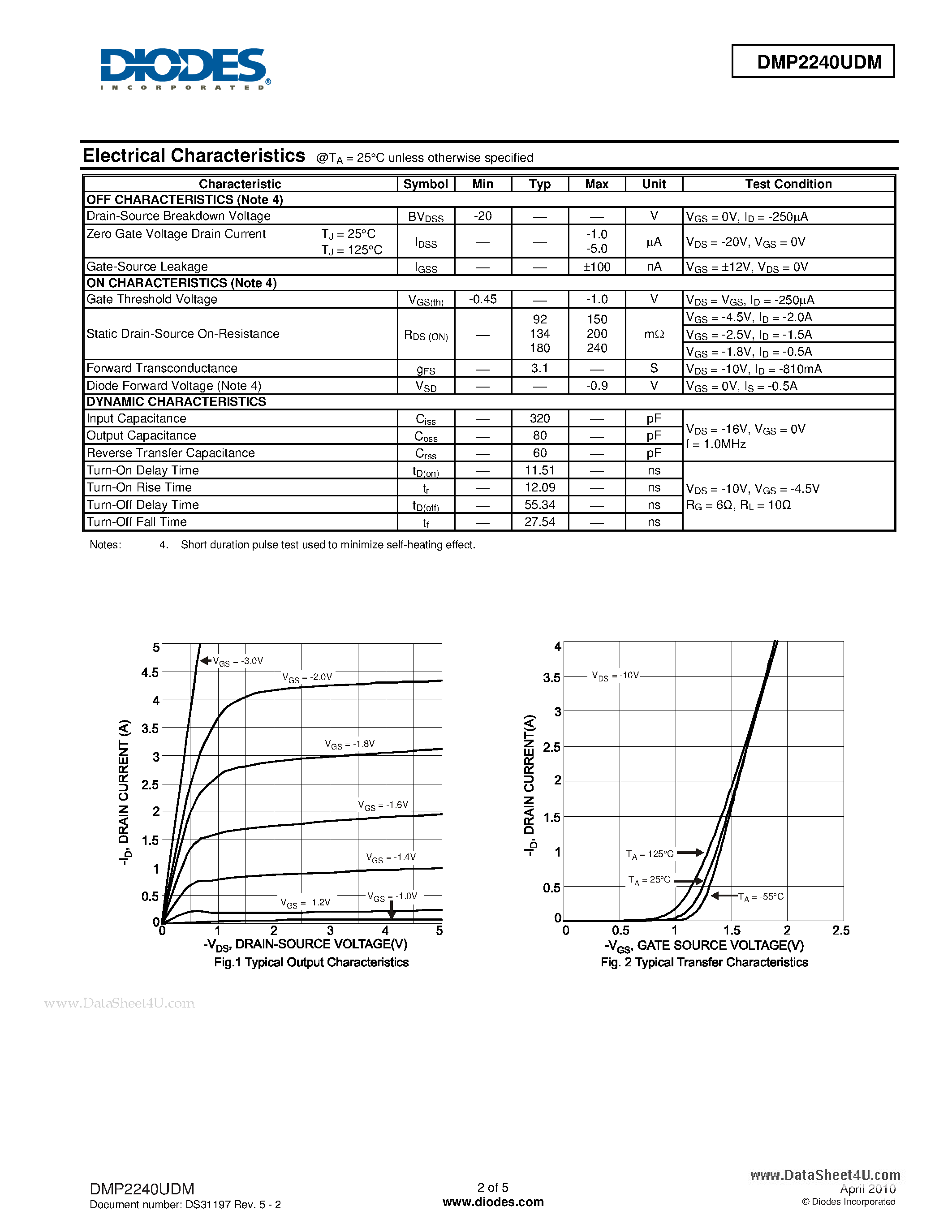 Даташит DMP2240UDM - DUAL P-CHANNEL ENHANCEMENT MODE FIELD EFFECT TRANSISTOR страница 2