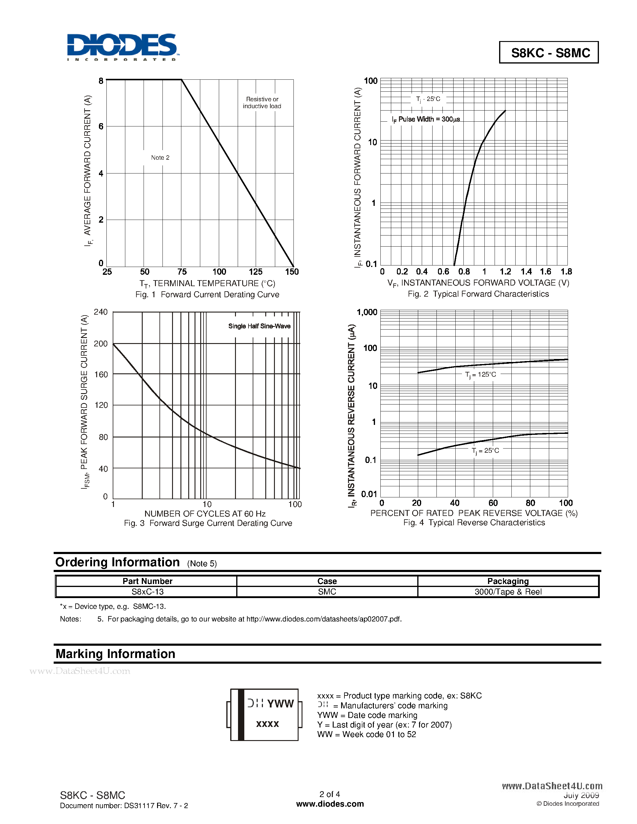 Datasheet S8MC page 2 Datasheet S8MC - 8.0A SURFACE MOUNT GLASS PASSIVATED RECTIFIER page 2