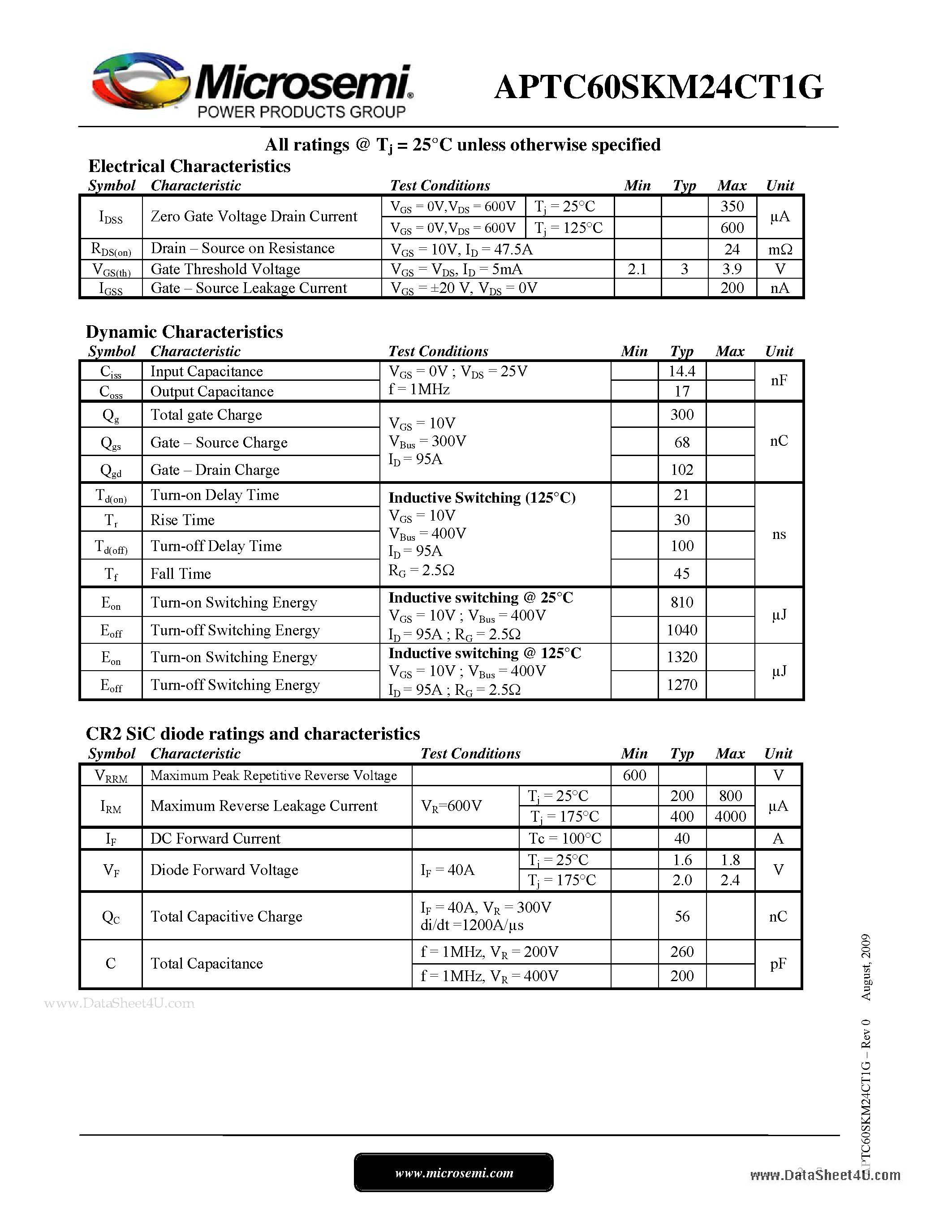 Datasheet APTC60SKM24CT1G page 2 Datasheet APTC60SKM24CT1G - Buck chopper Super Junction MOSFET SiC chopper diode page 2