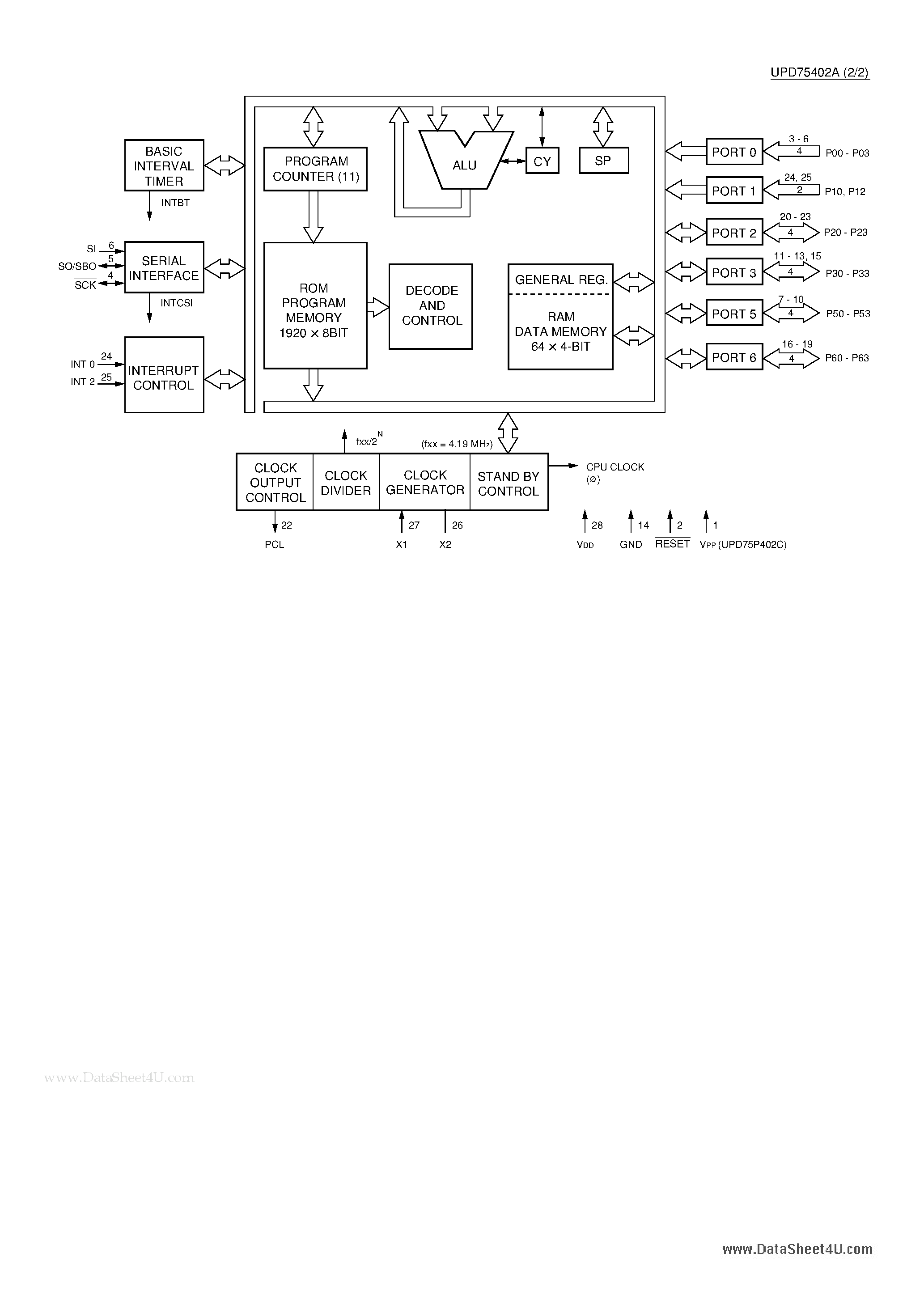 Даташит UPD750402A - C-MOS 4-BIT SINGLE CHIP MICRO COMPUTERS страница 2