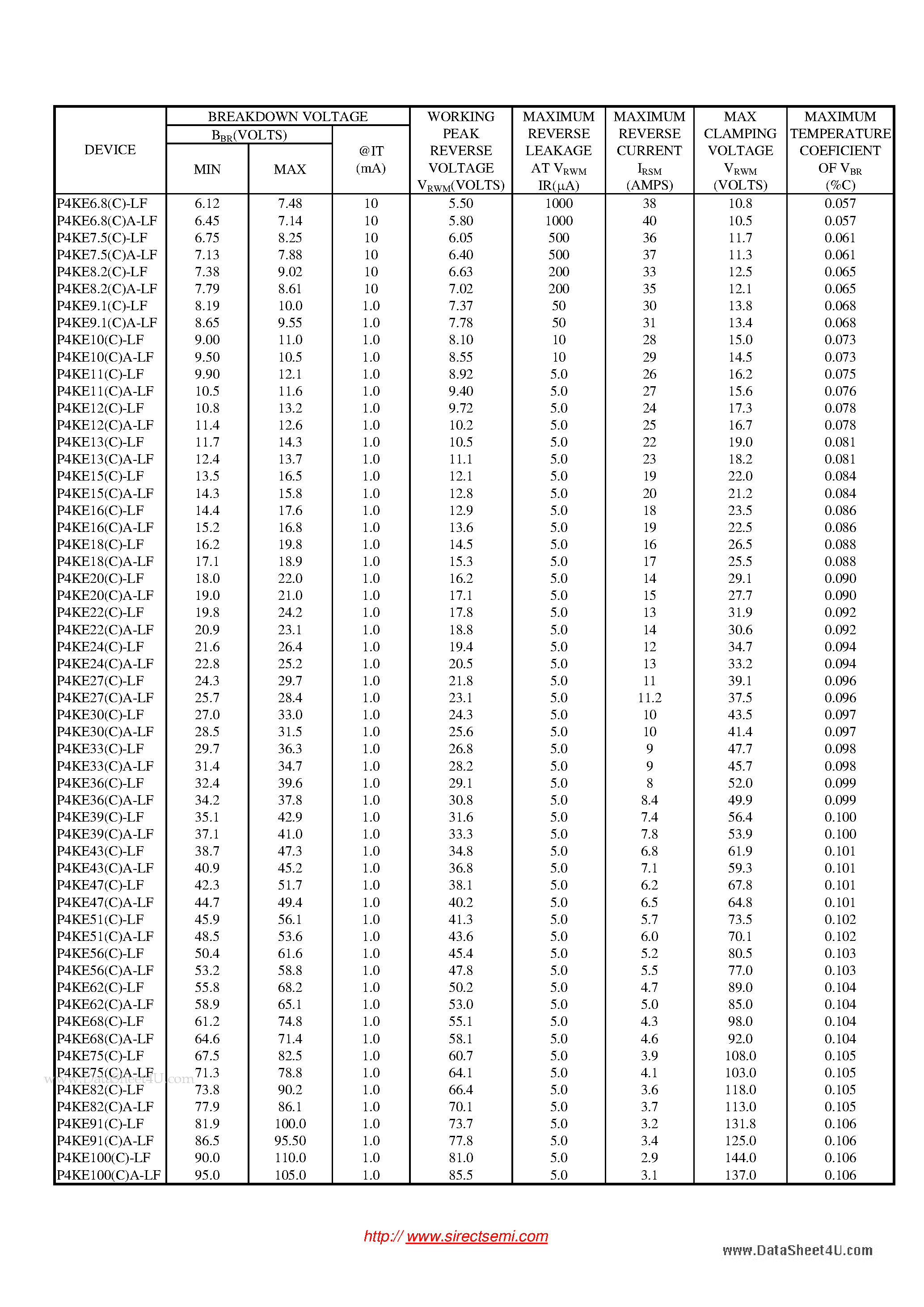 Datasheet P4KE10-LF - (P4KExxx-LF) 400W TRANSIENT VOLTAGE SUPPRESSOR page 2