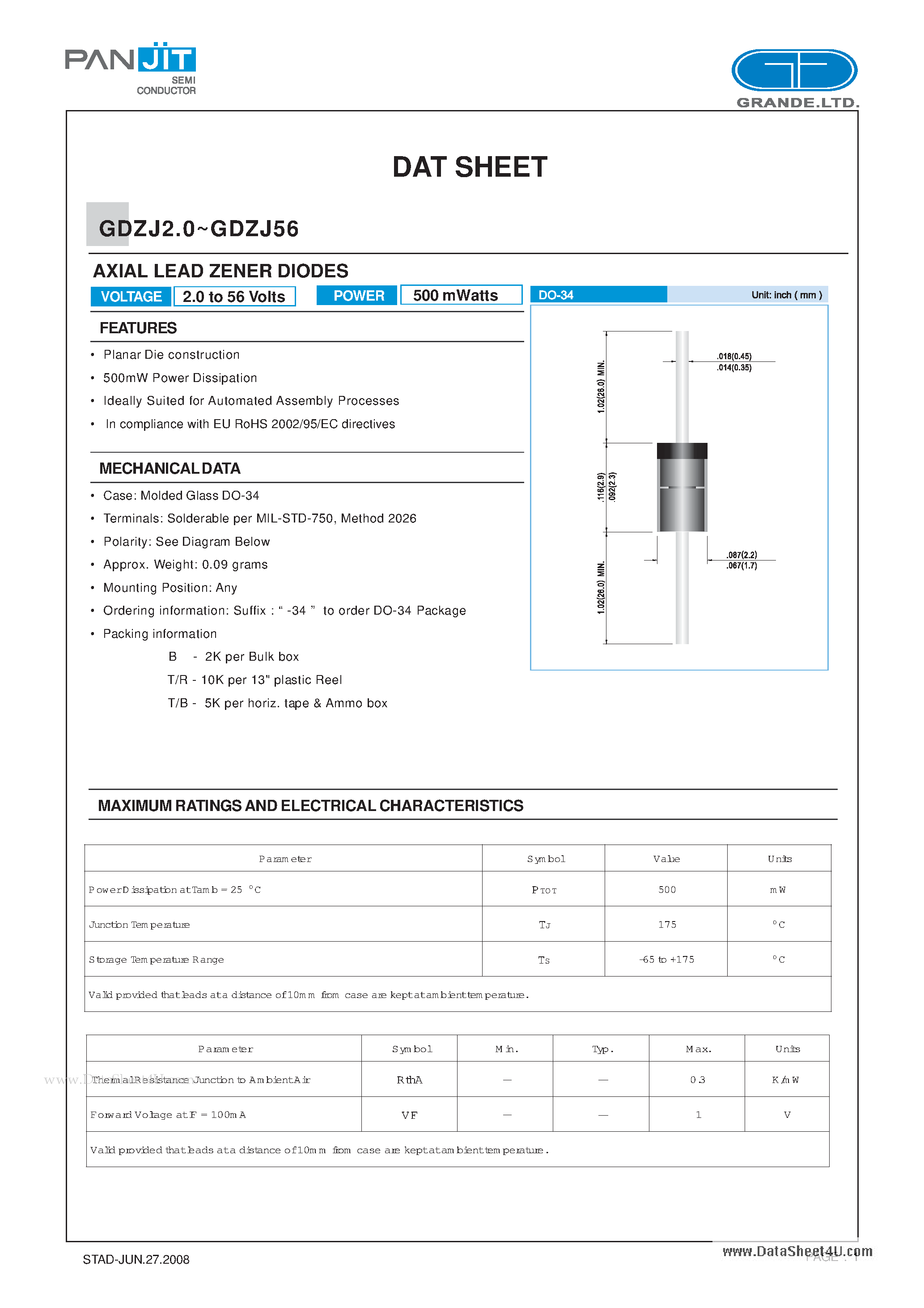 Даташит GDZJXX - AXIAL LEAD ZENER DIODES страница 1