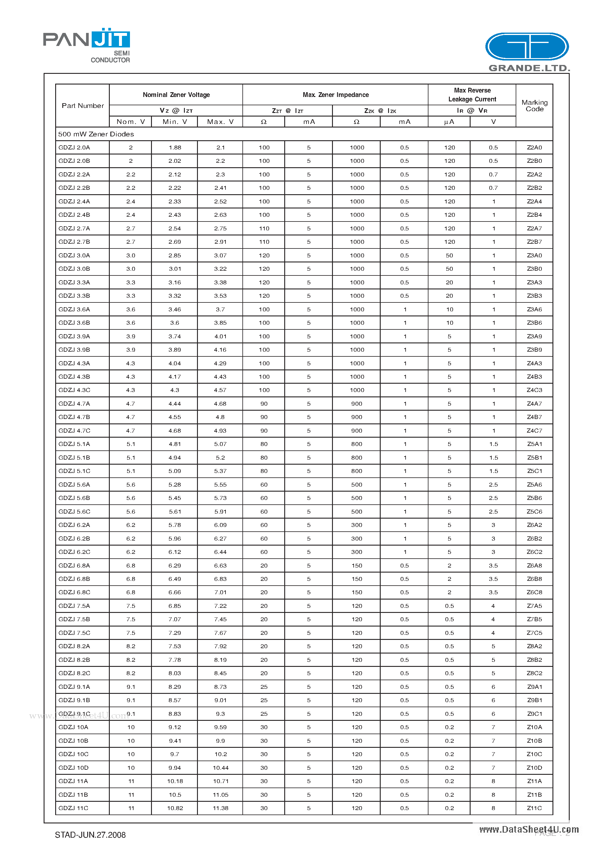 Даташит GDZJXX - AXIAL LEAD ZENER DIODES страница 2