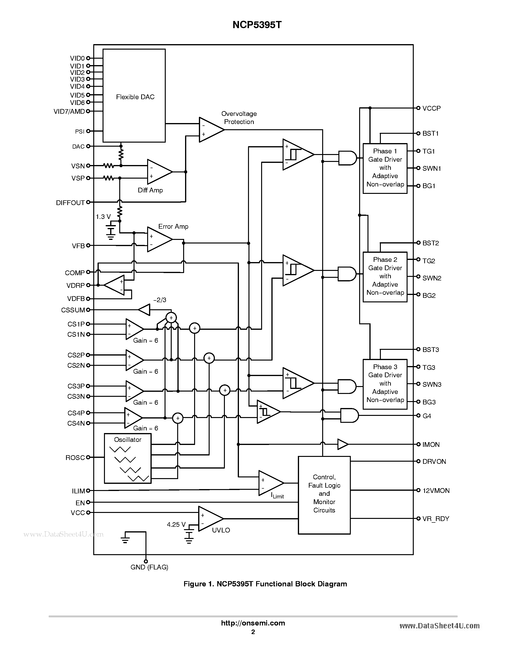 Datasheet NCP5395T - 2/3/4-Phase Controller with On Board Gate Drivers page 2