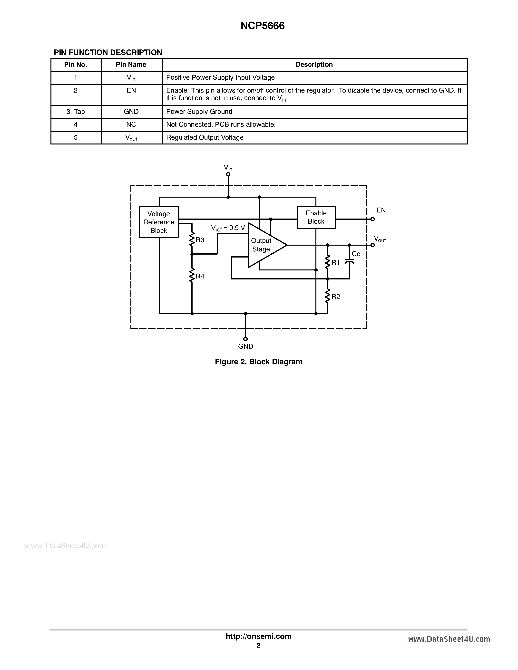 Datasheet NCP5666 - 3.0 A / Low Dropout Linear Regulator page 2