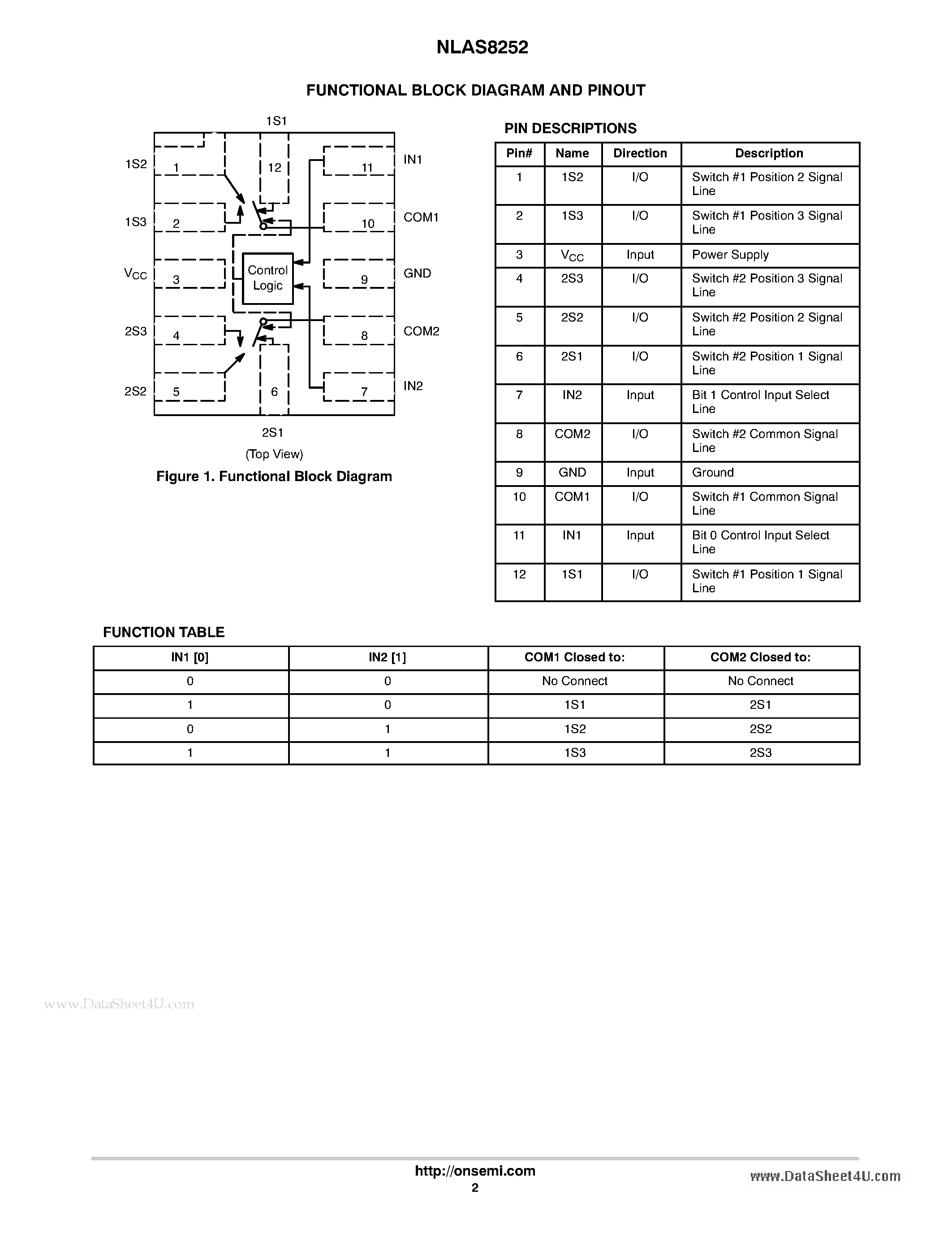Datasheet NLAS8252 page 2 Datasheet NLAS8252 - DP3T Switch page 2