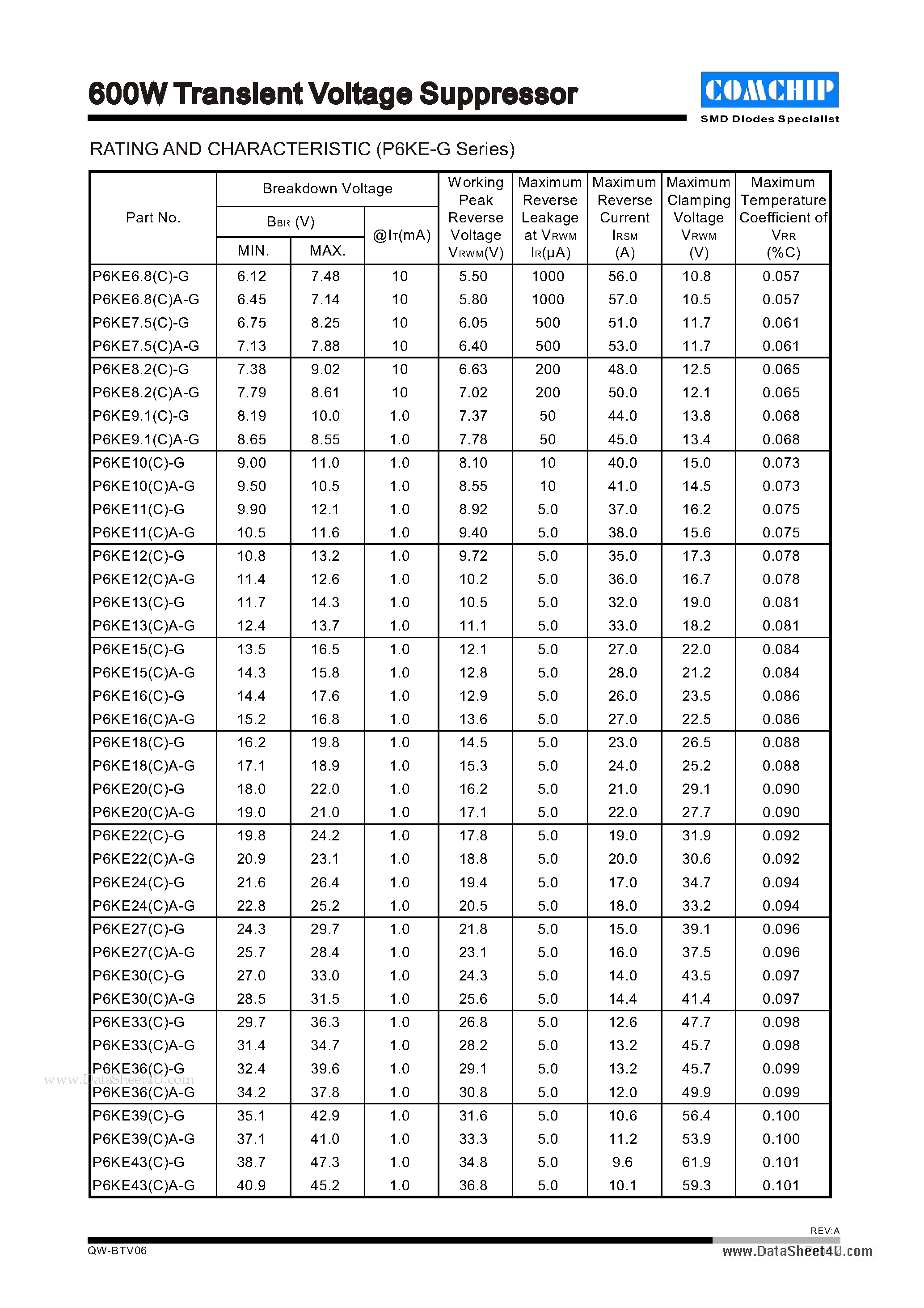 Даташит P6KE-G - 600W Transient Voltage Suppressor страница 2