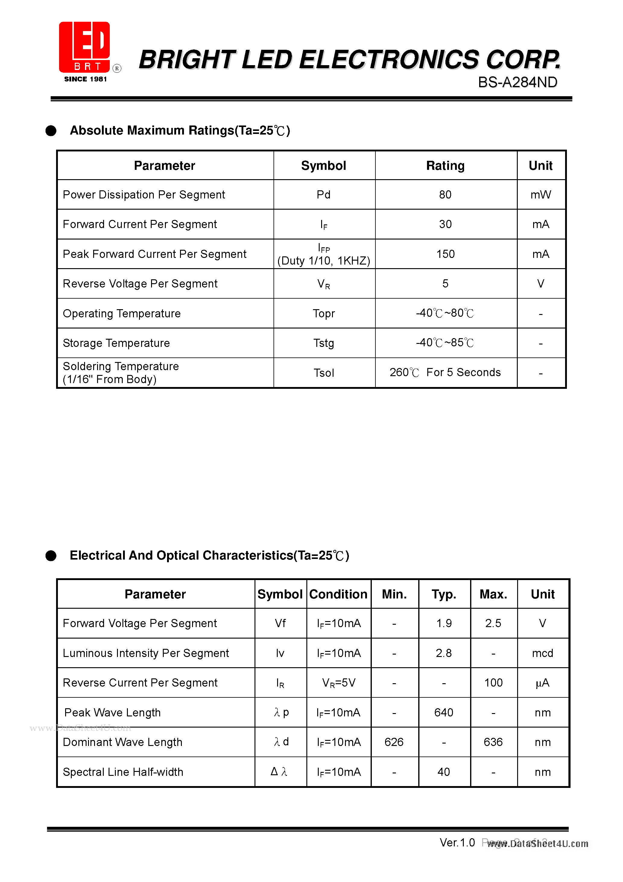 Datasheet BS-A284ND - 7.10mm (0.28) high single segments dispaly page 2