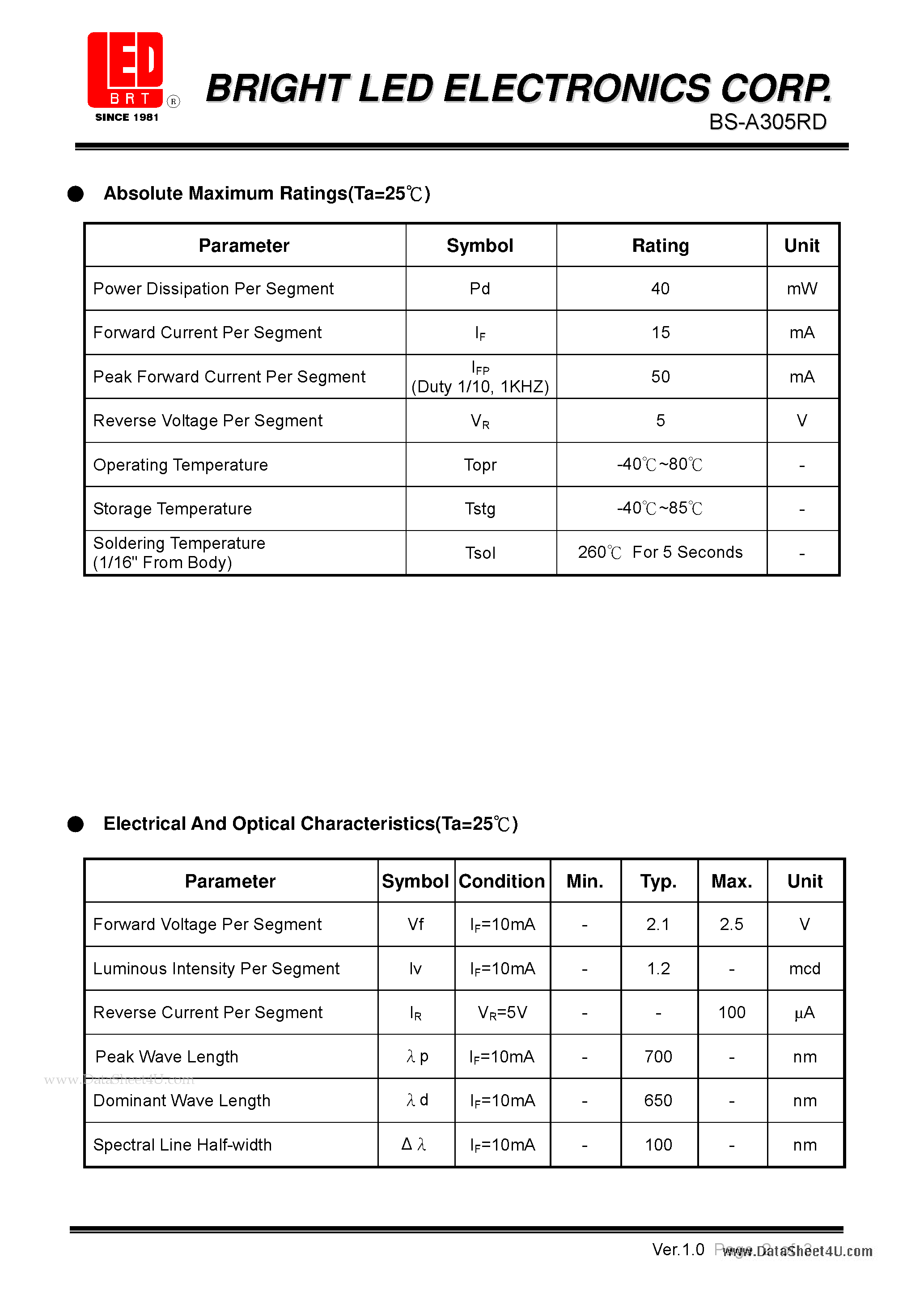 Datasheet BS-A305RD - 7.62mm (0.30) high single digit seven segments dispaly page 2