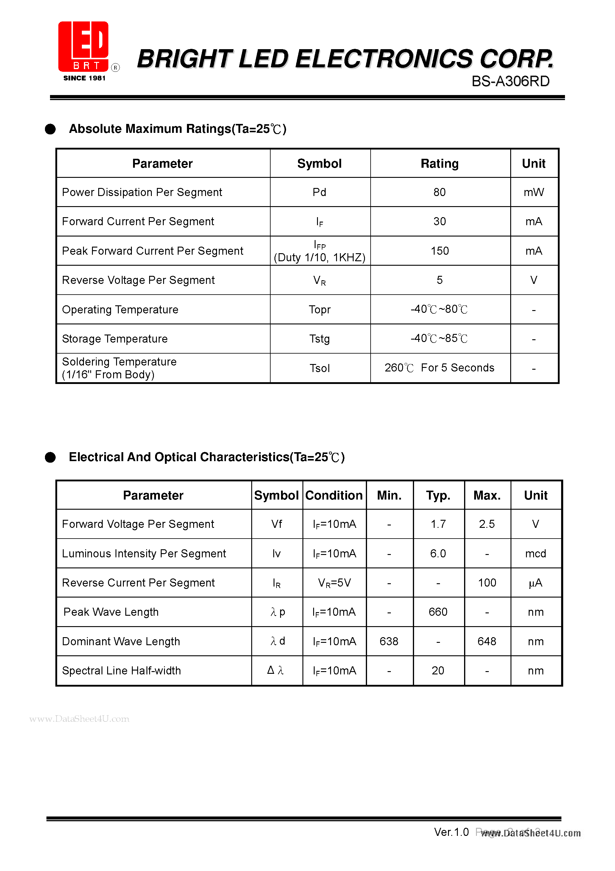 Datasheet BS-A306RD - 7.62mm (0.30) high single digit seven segments dispaly page 2