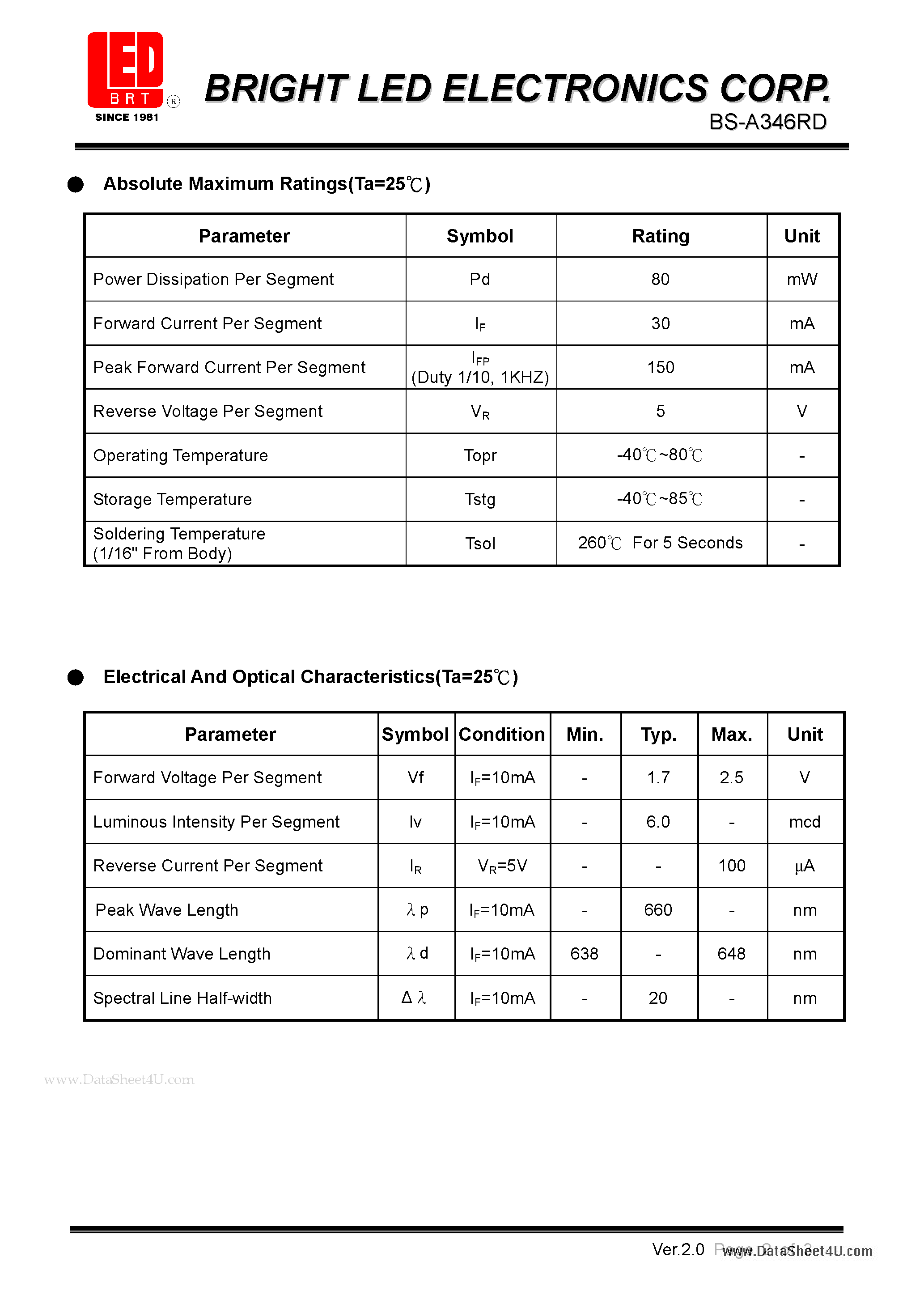 Datasheet BS-A346RD page 2 Datasheet BS-A346RD - 10.0 (0.39) high single digit seven segments dispaly page 2