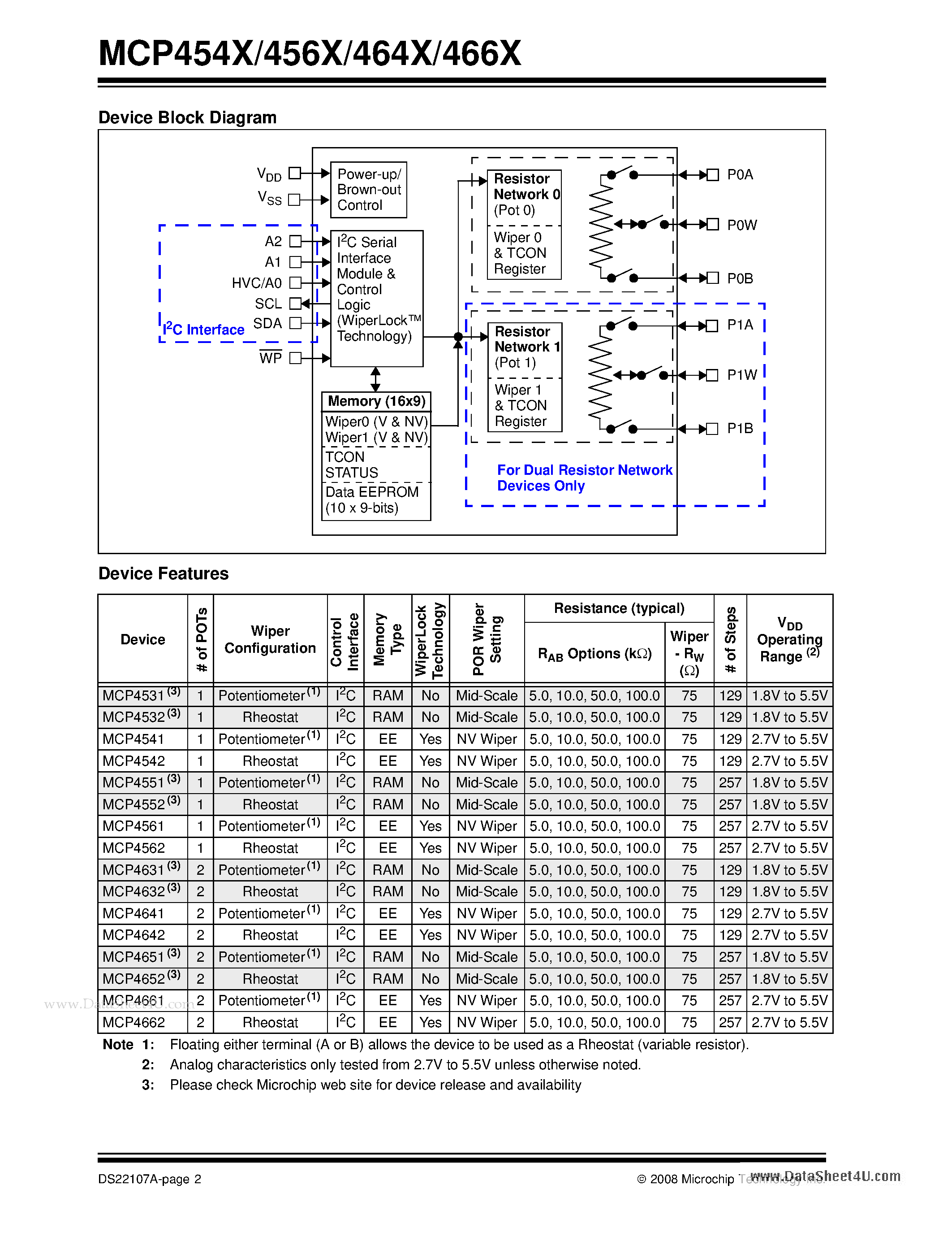Даташит MCP454X - 7/8-Bit Single/Dual I2C Digital POT страница 2