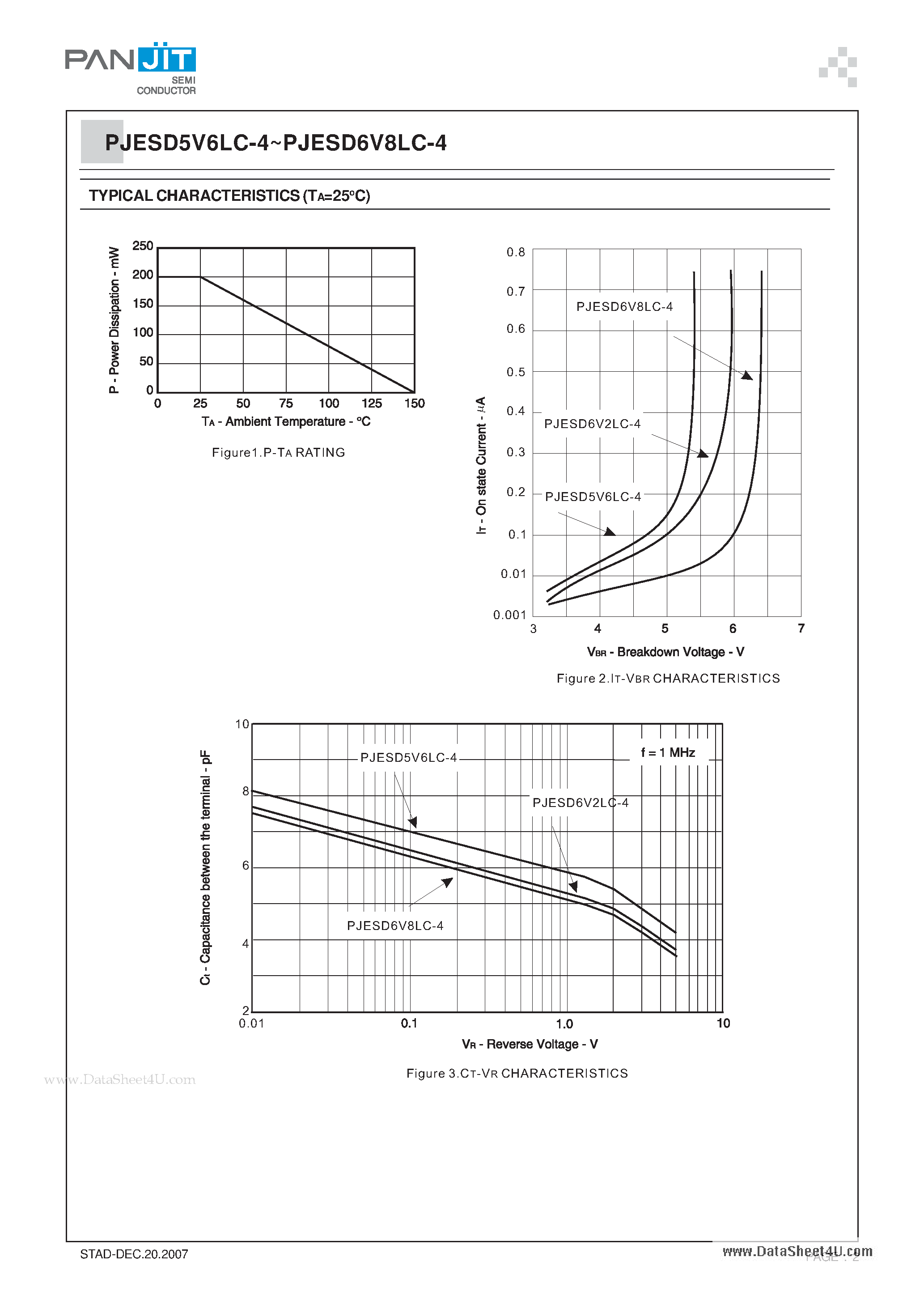 Datasheet PJESD5V6LC-4 - Low capacitance TVS arrays page 2