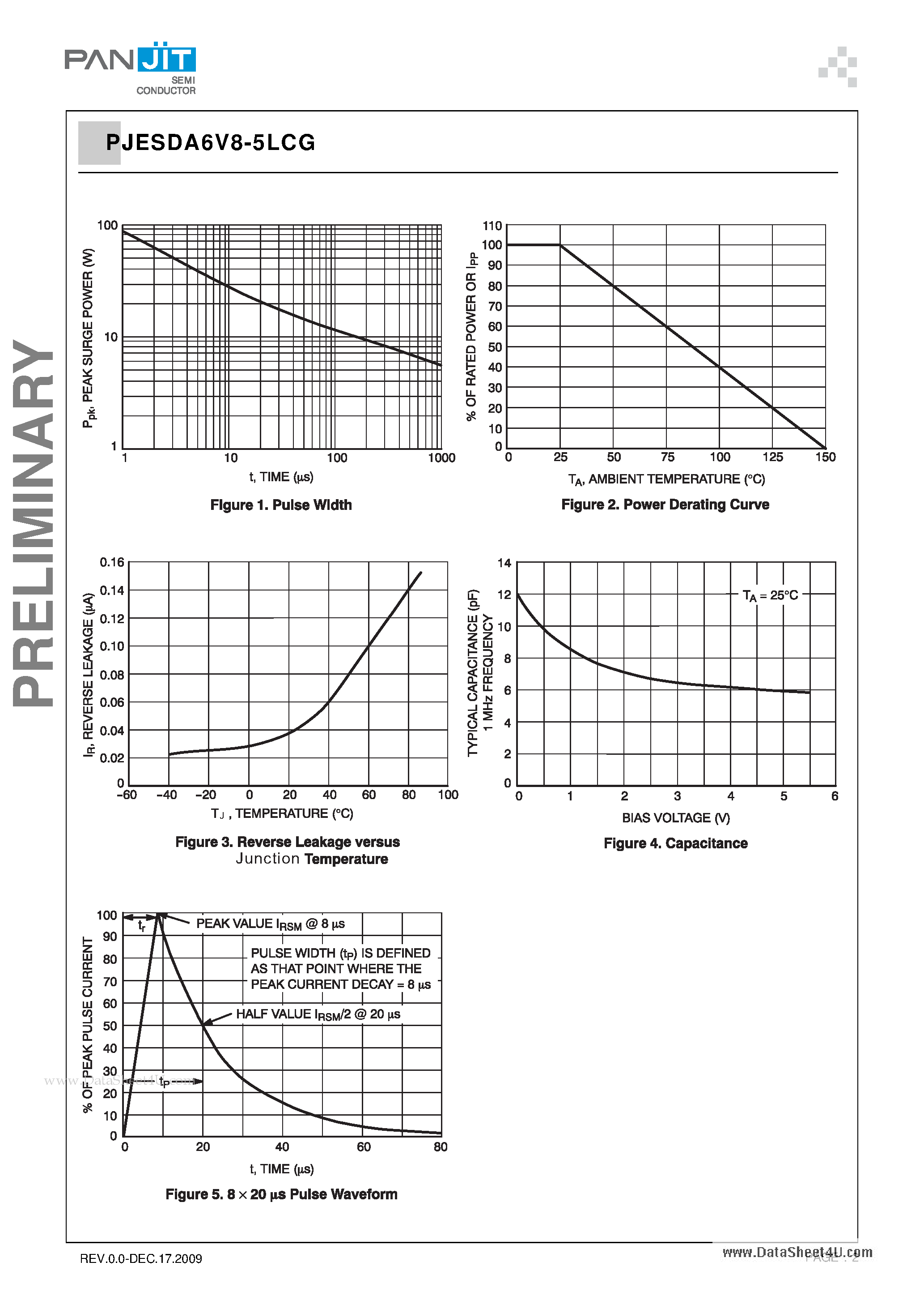Datasheet PJESDA6V8-5LCG - LOW CAPACITANCE SOT-563 5-LINE TRANSIENT VOLTAGE SUPPRESSOR ARRAY page 2