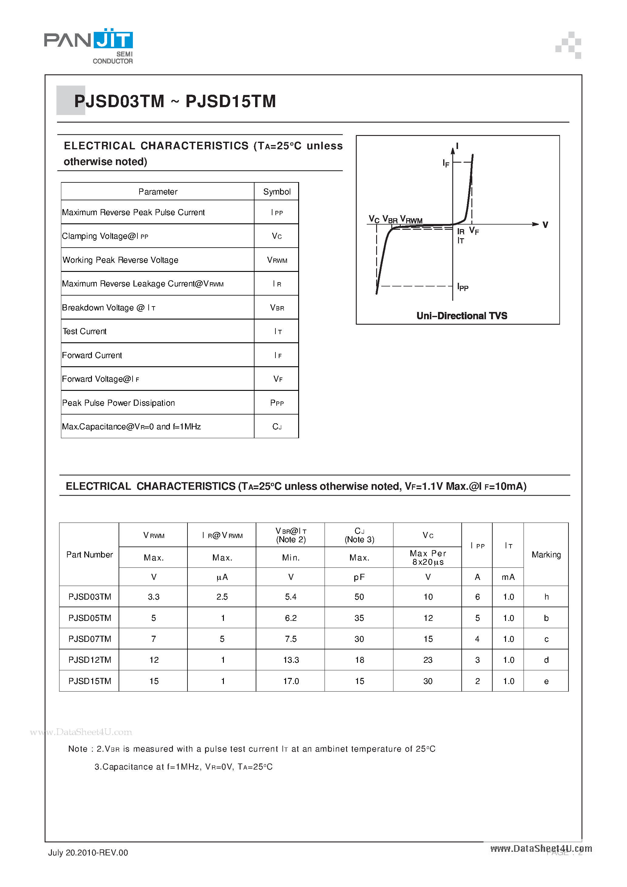Даташит на микросхему PJSD03TM страница 2 Даташит PJSD03TM - ESD PROTECTION DIODES страница 2