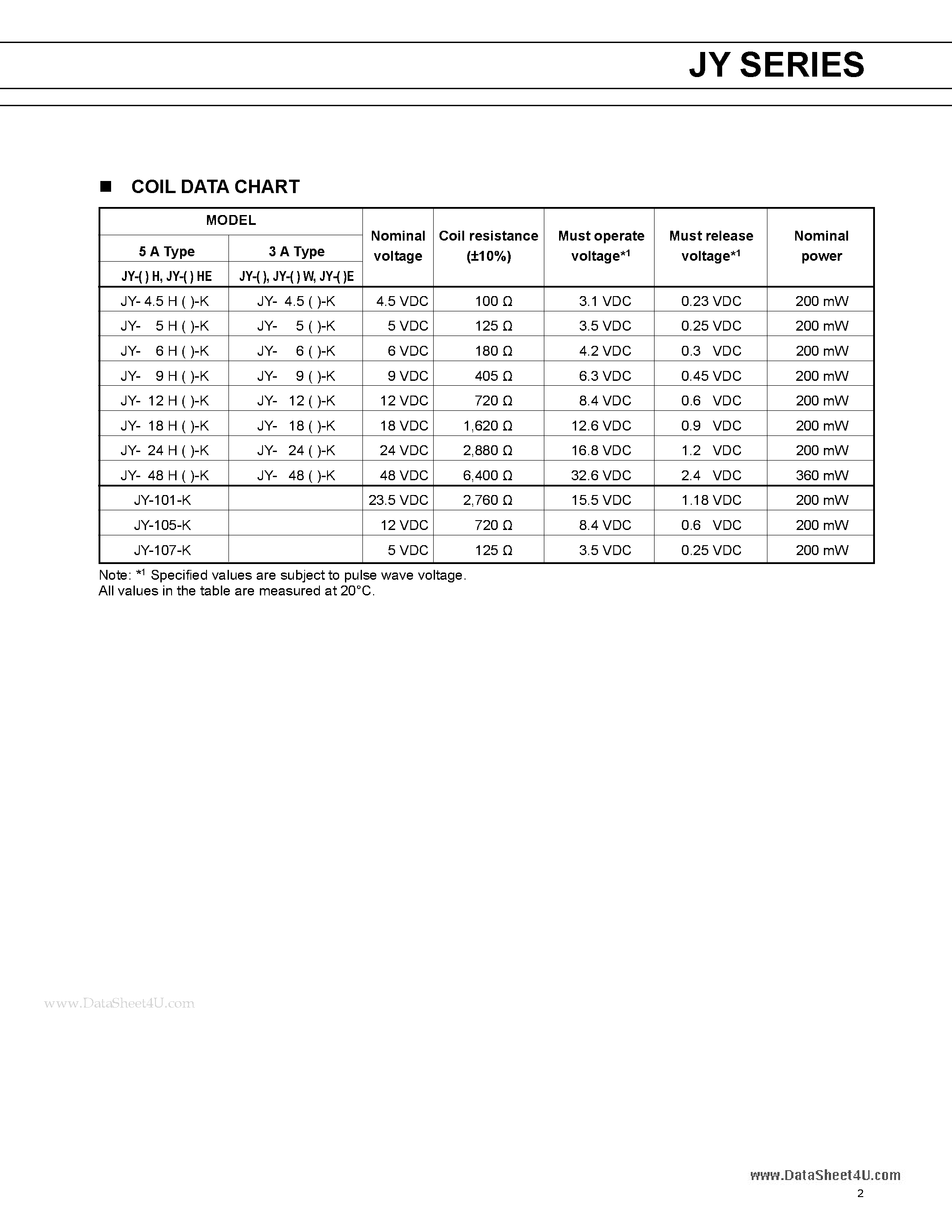 Datasheet JY-x - POWER RELAY page 2
