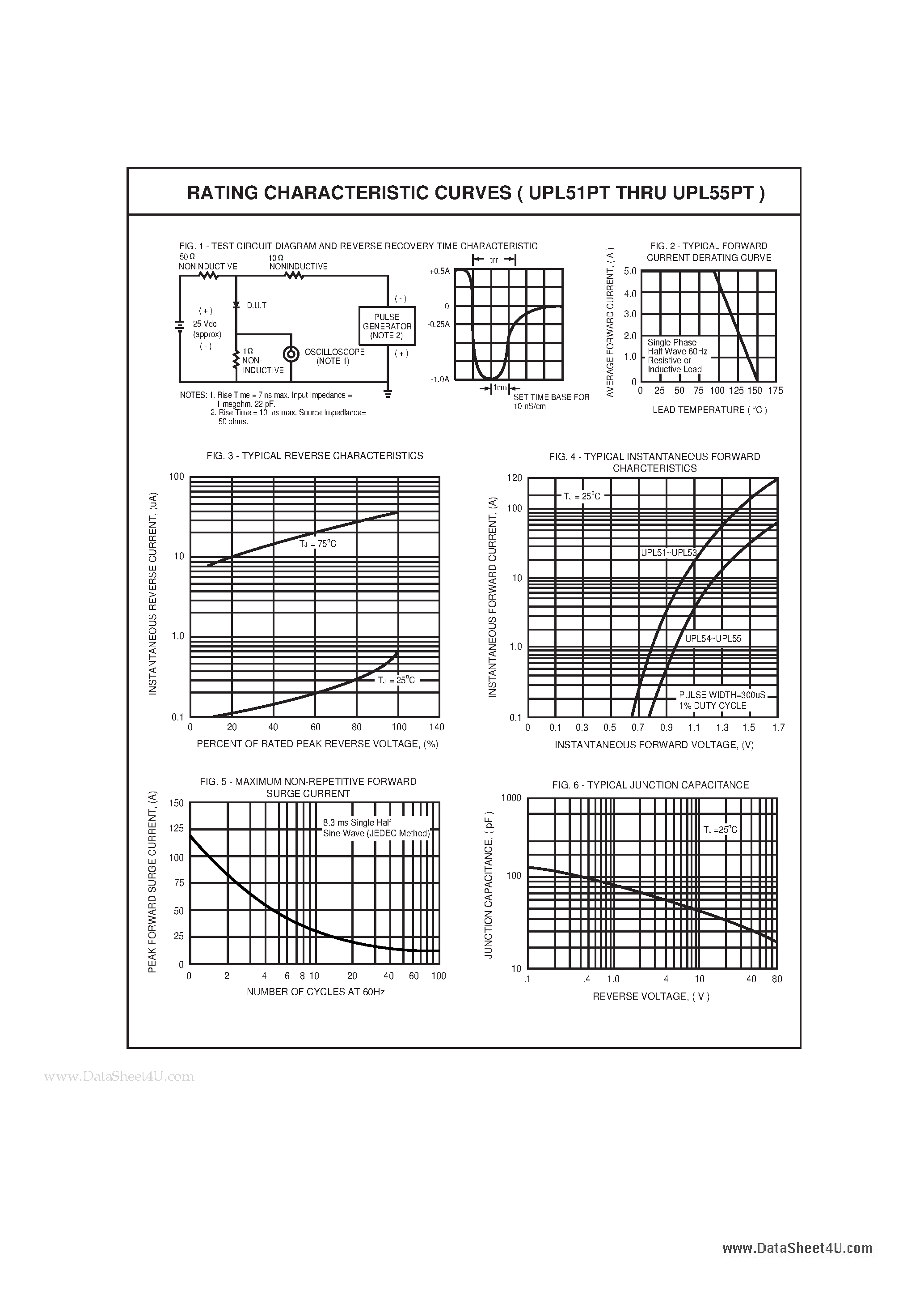 Datasheet UPL51PT page 2 Datasheet UPL51PT - (UPL51PT - UPL55PT) SUPER FAST SILICON RECTIFIER page 2