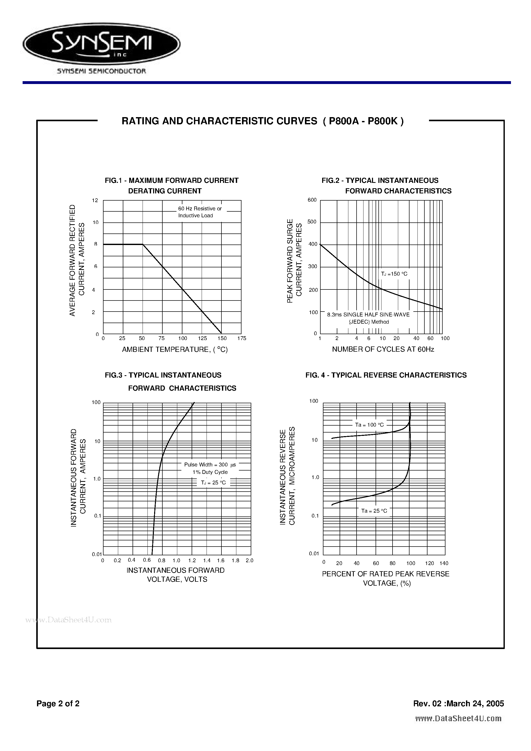 Даташит P800A - SILICON RECTIFIER DIODES страница 2