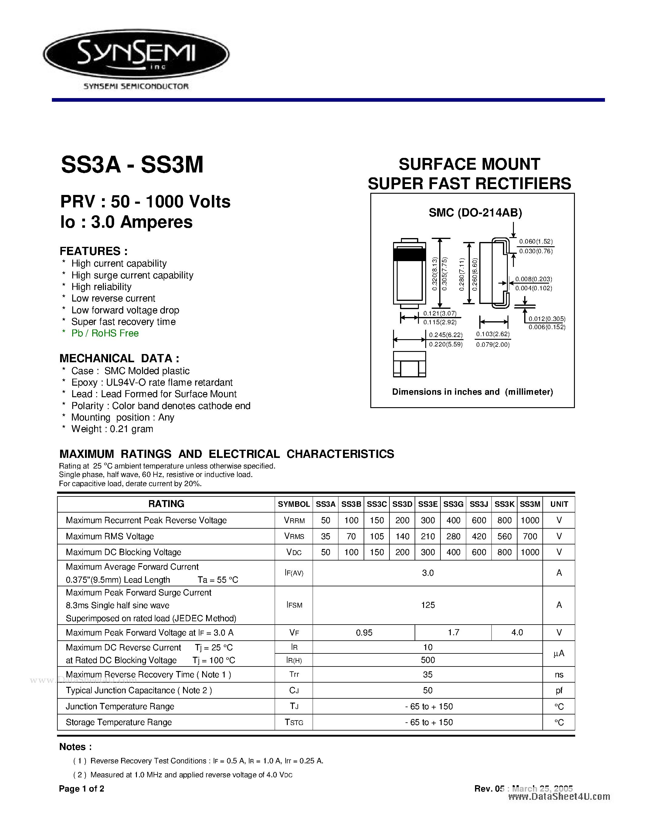 Datasheet SS3A - SURFACE MOUNT SUPER FAST RECTIFIERS page 1