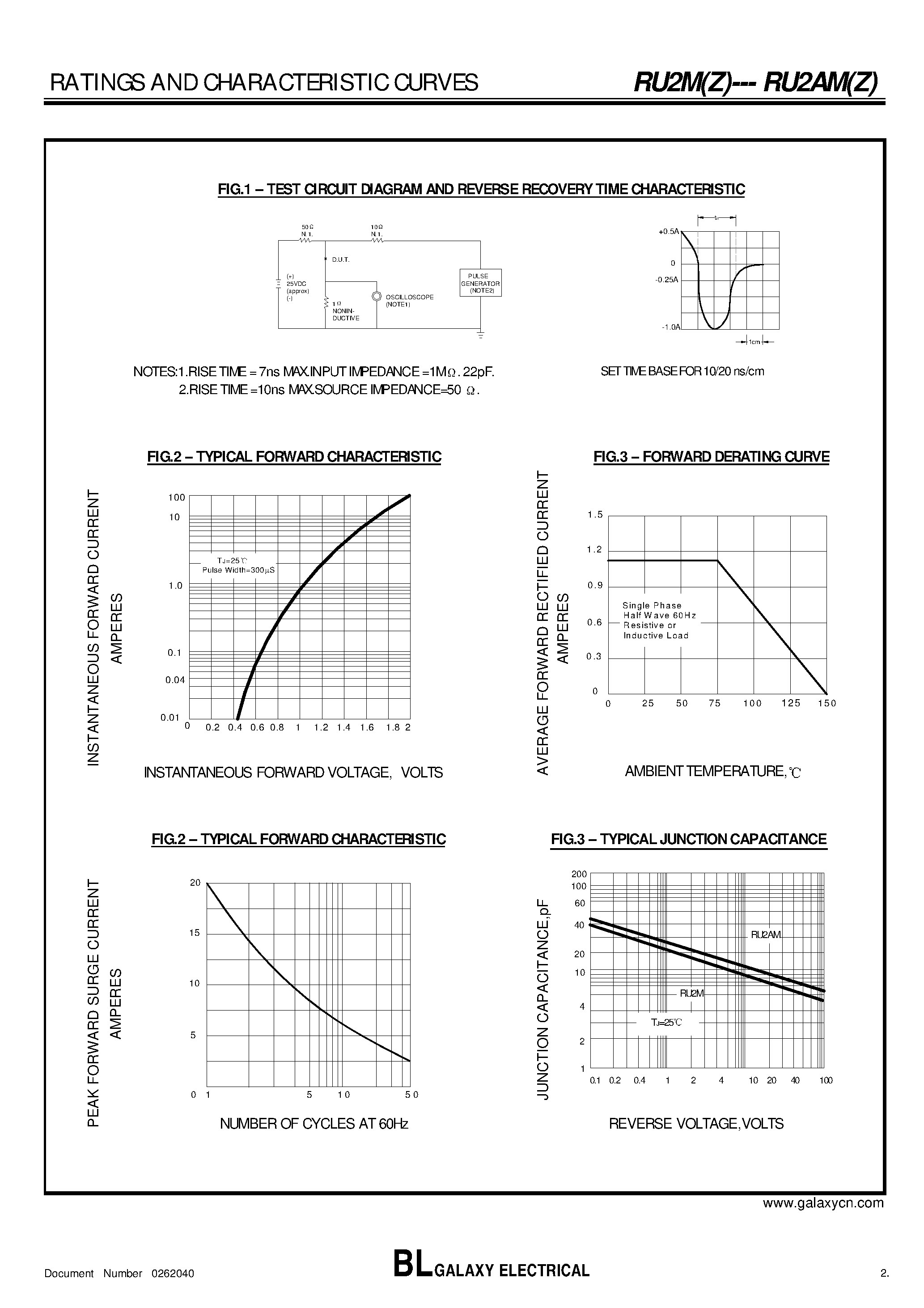 Даташит RU2AM - (RU2MZ / RU2AMZ) HIGH EFFICIENCY RECTIFIER страница 2