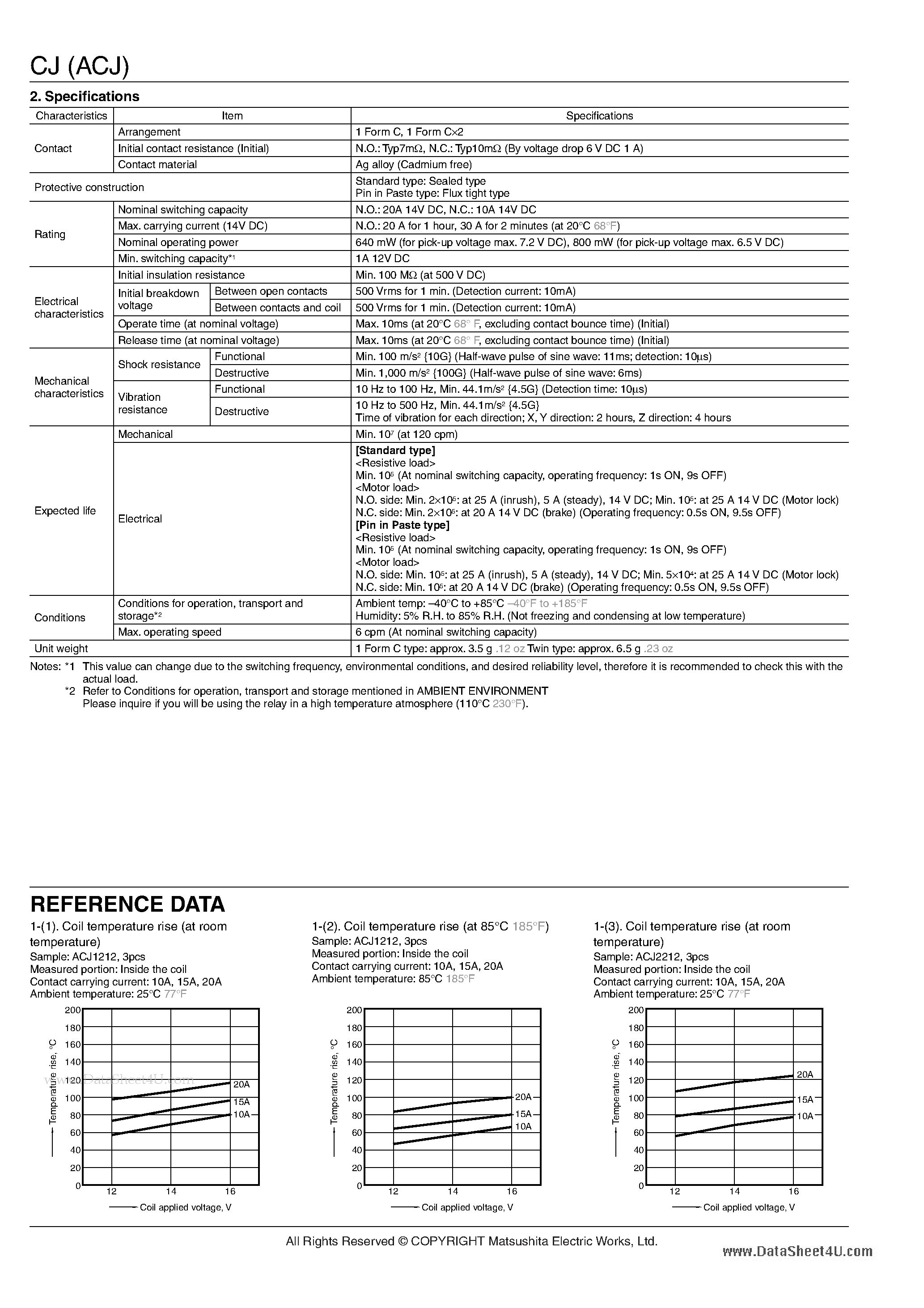 Даташит ACJ1112 - SUPER MINIATURE PC BOARD TYPE AUTOMOTIVE RELAY страница 2