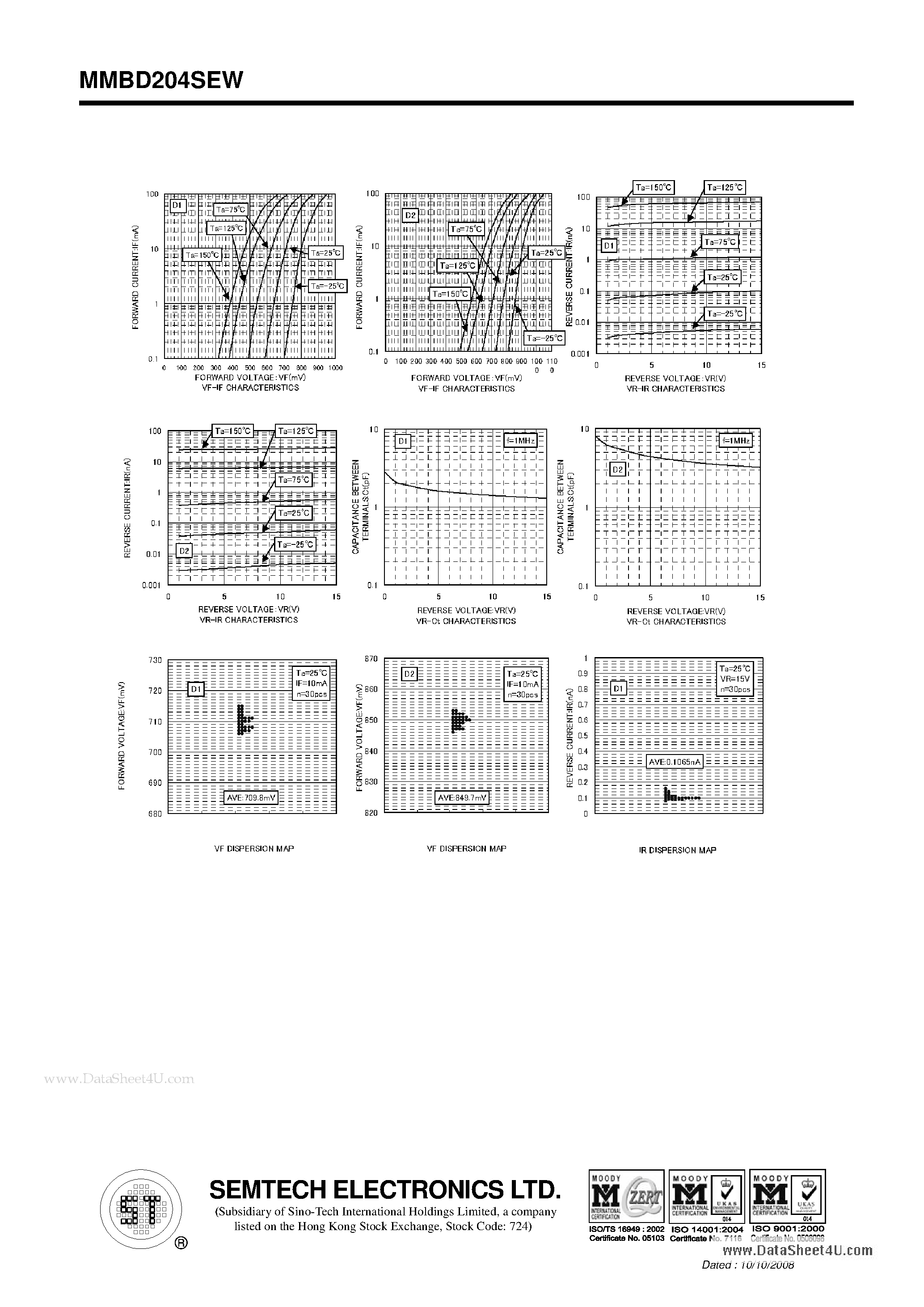 Datasheet MMBD202SEW - SILICON EPITAXIAL PLANAR SWITCHING DIODE page 2