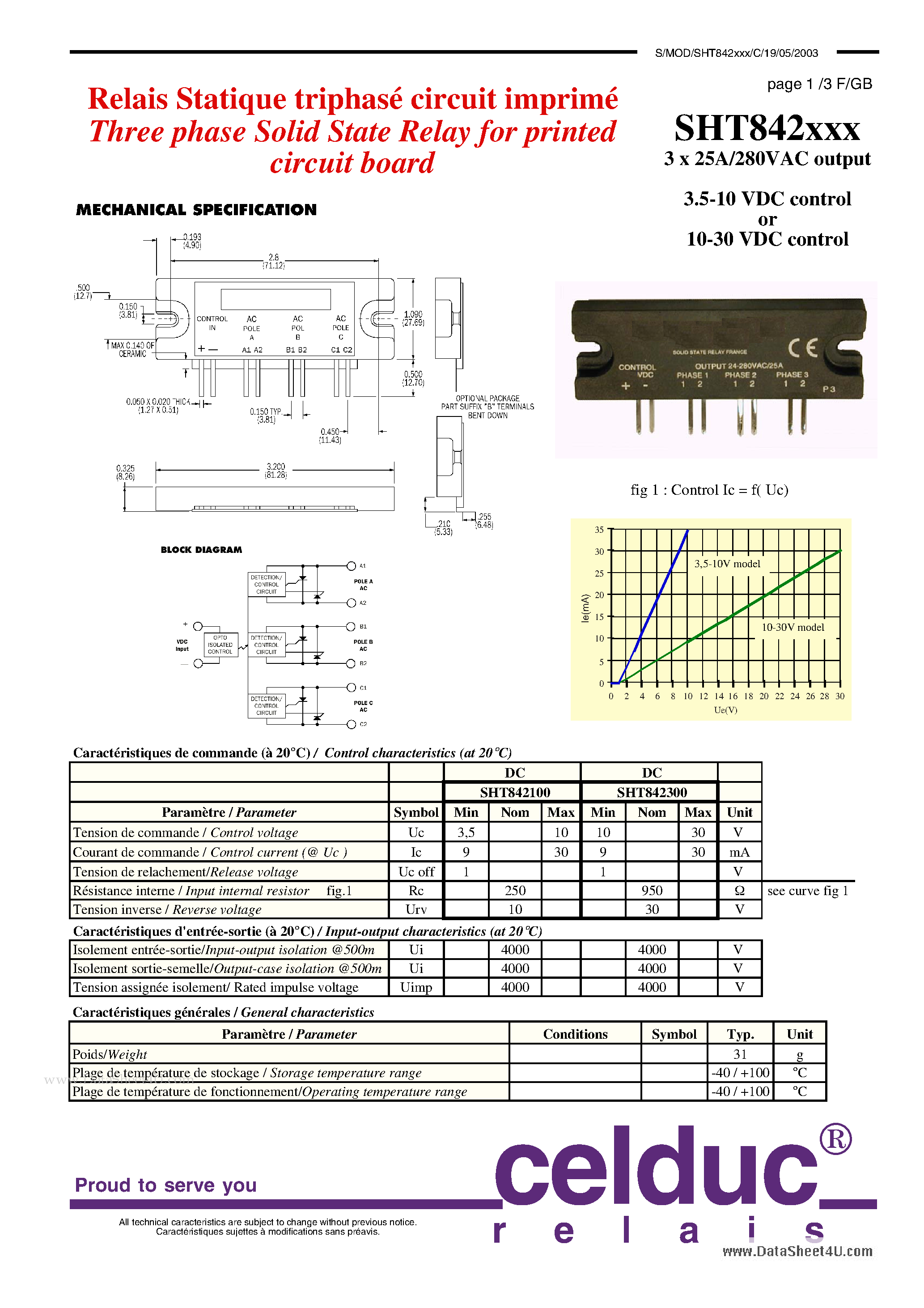 Datasheet SHT842xxx - Three phase Solid State Relay page 1