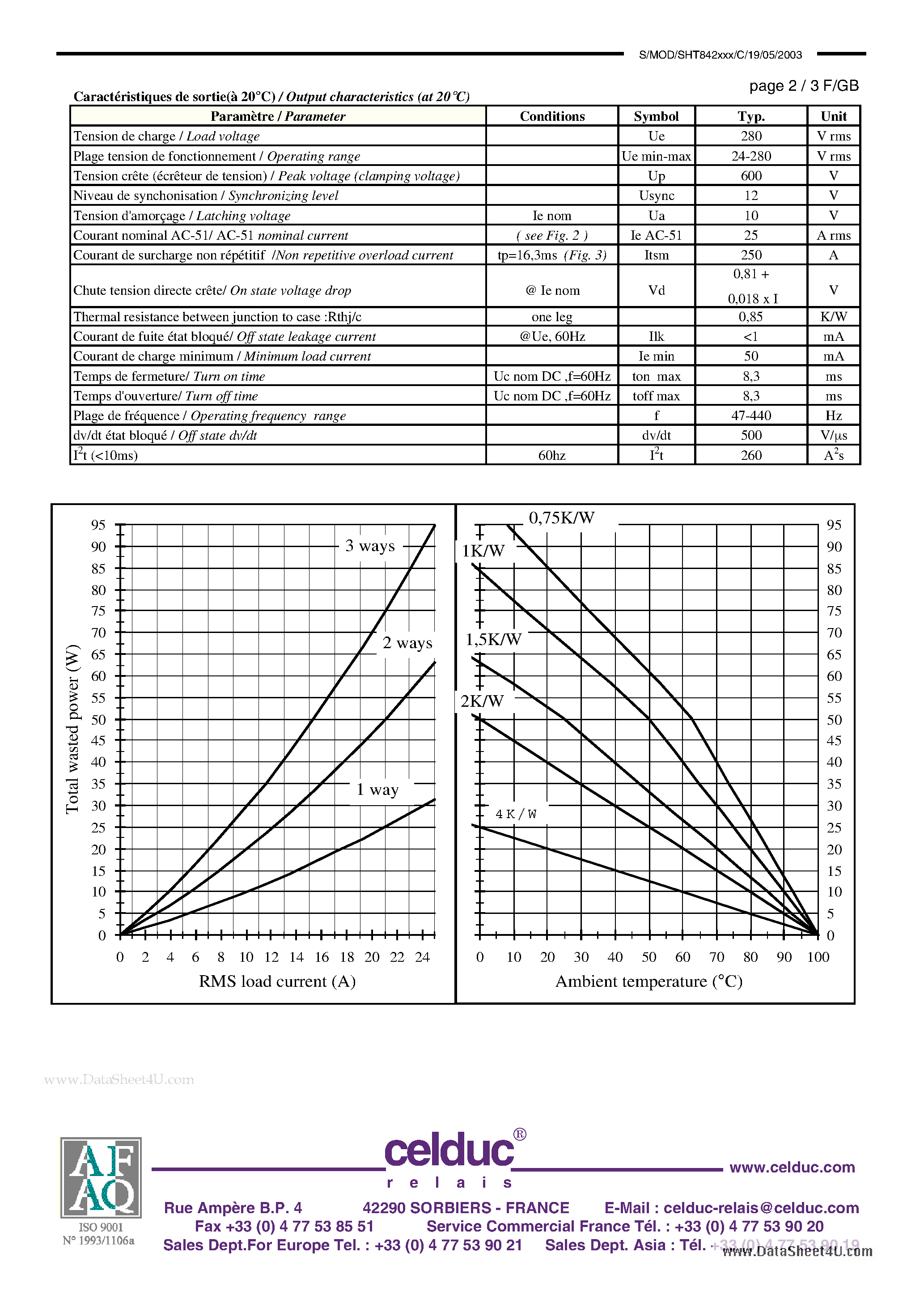Datasheet SHT842xxx - Three phase Solid State Relay page 2