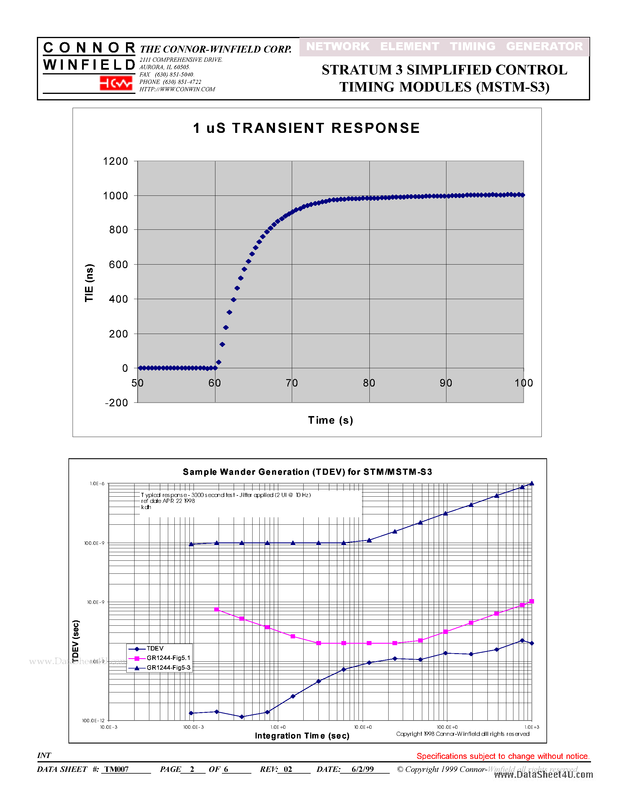 Datasheet MSTM-S3 - STRATUM 3 SIMPLIFIED CONTROL TIMING MODULES page 2