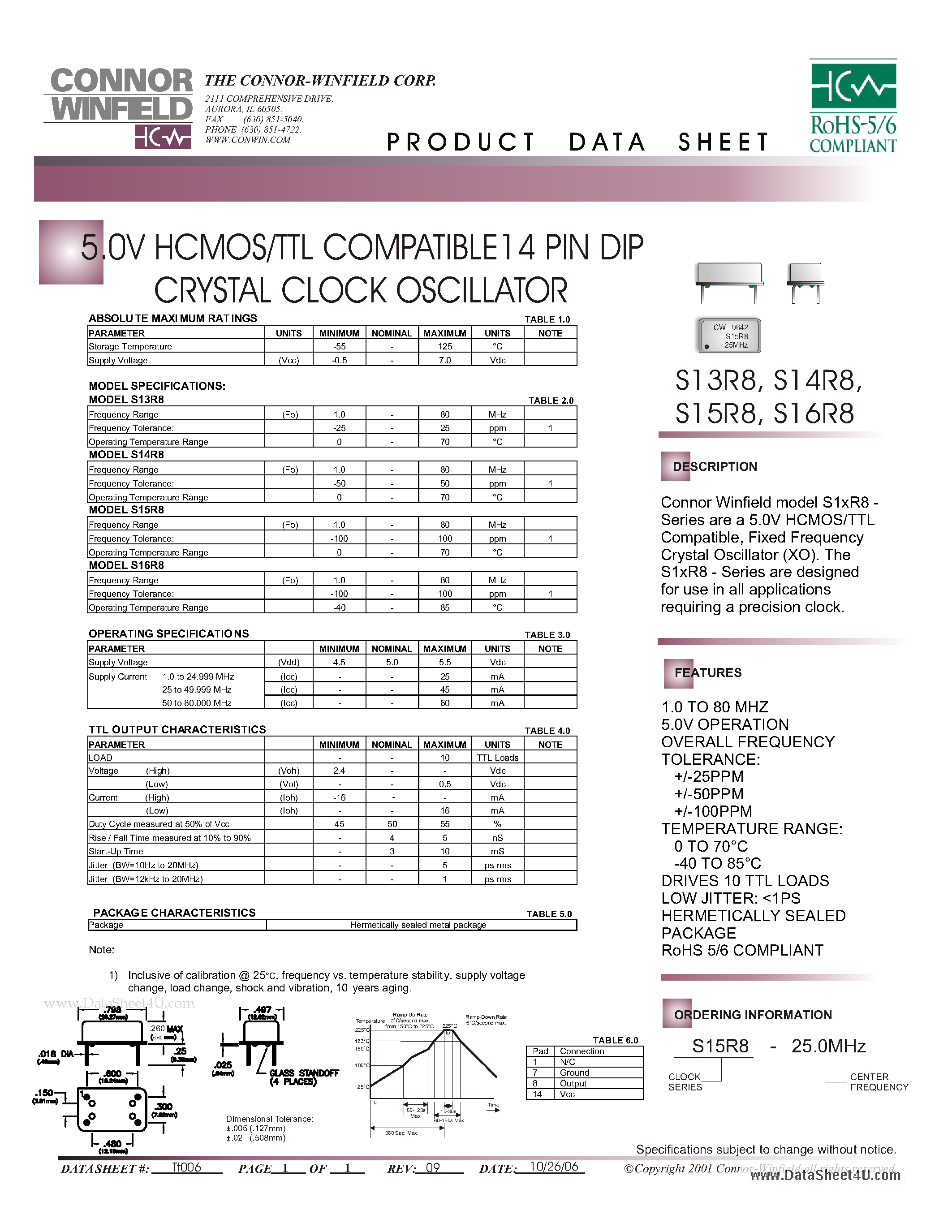 Datasheet S14R8 page 1 Datasheet S14R8 - 5.0V HCMOS/TTL COMPATIBLE14 PIN DIP CRYSTAL CLOCK OSCILLATOR page 1