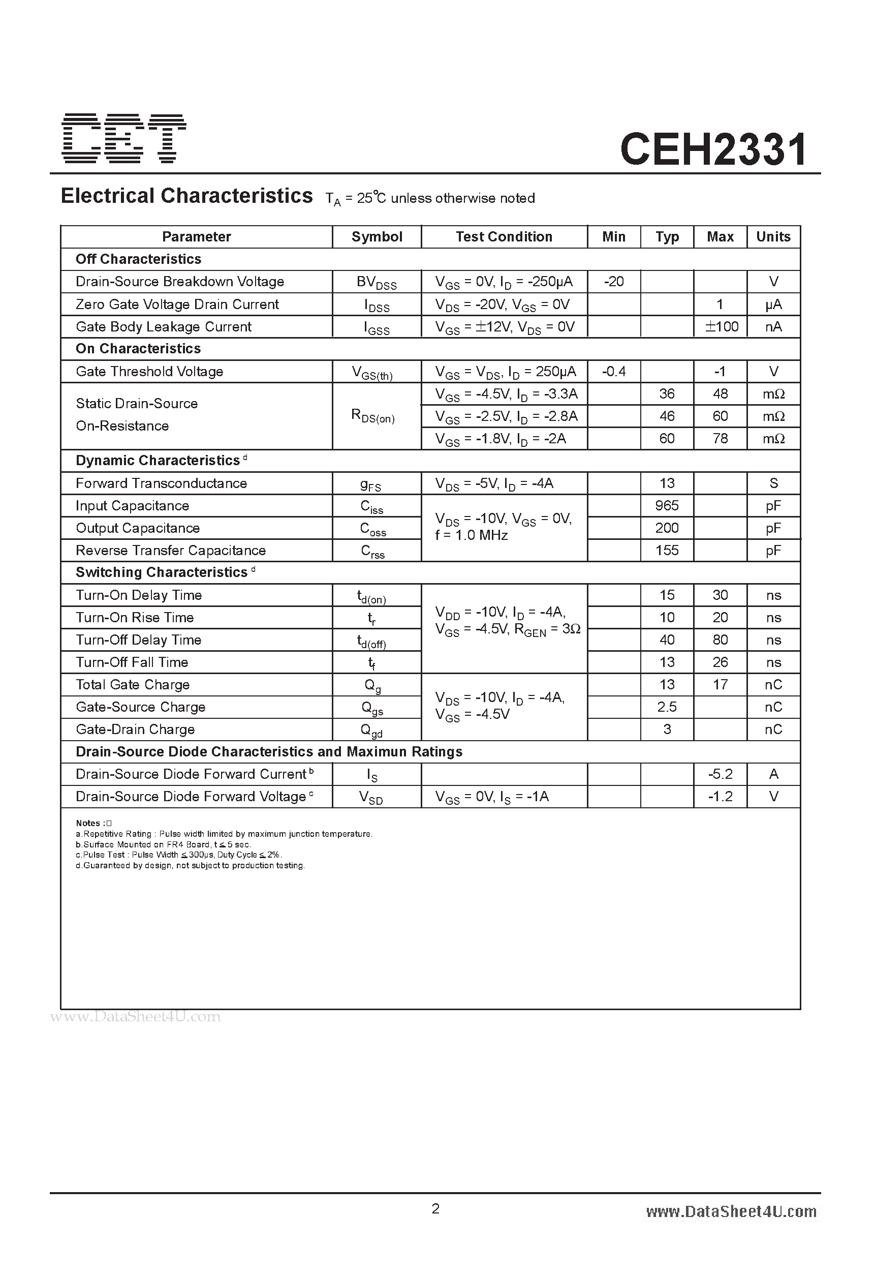 Datasheet CEH2331 - P-Channel Enhancement Mode Field Effect Transistor page 2