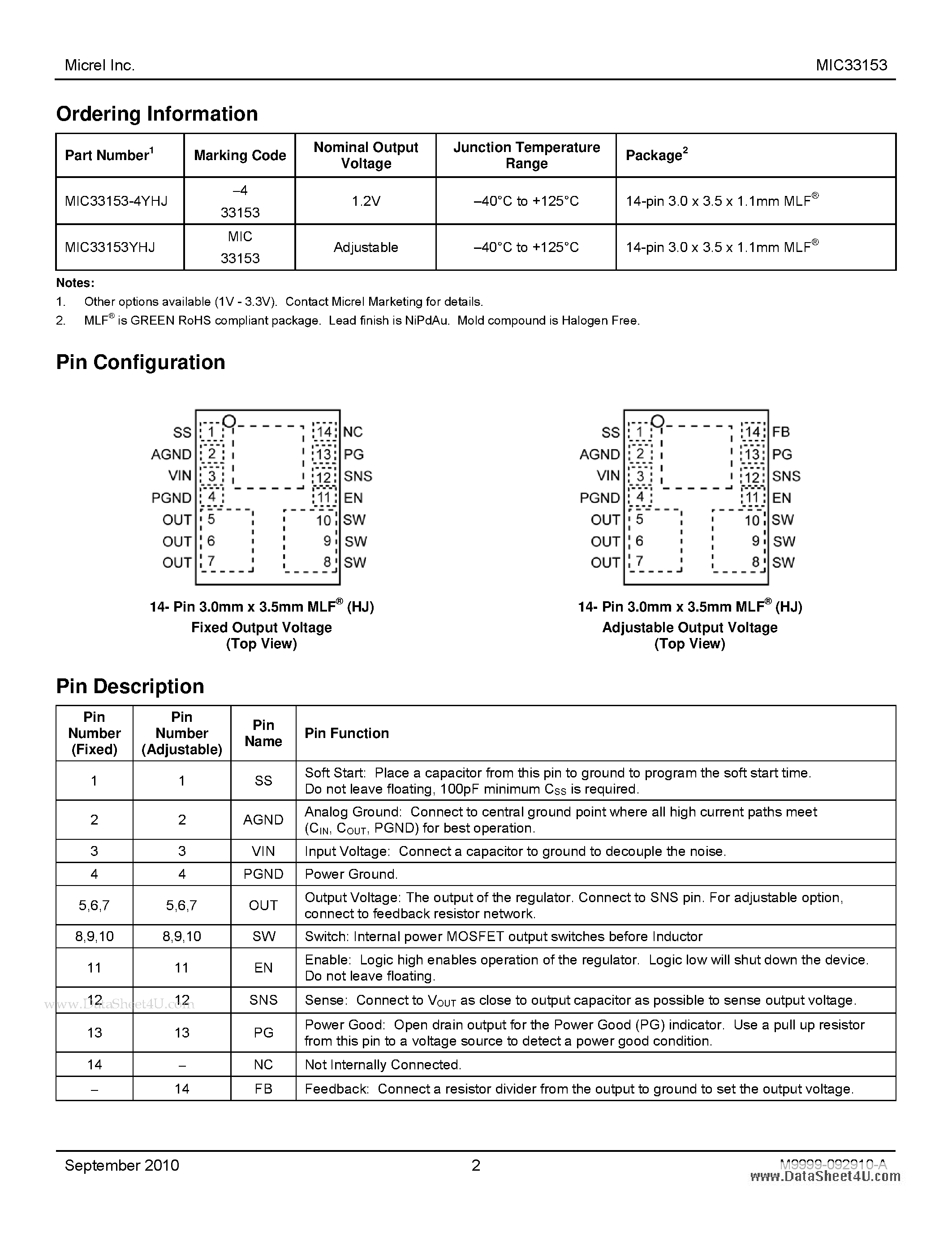 Datasheet MIC33153 - 4MHz PWM 1.2A Internal Inductor Buck Regulator page 2