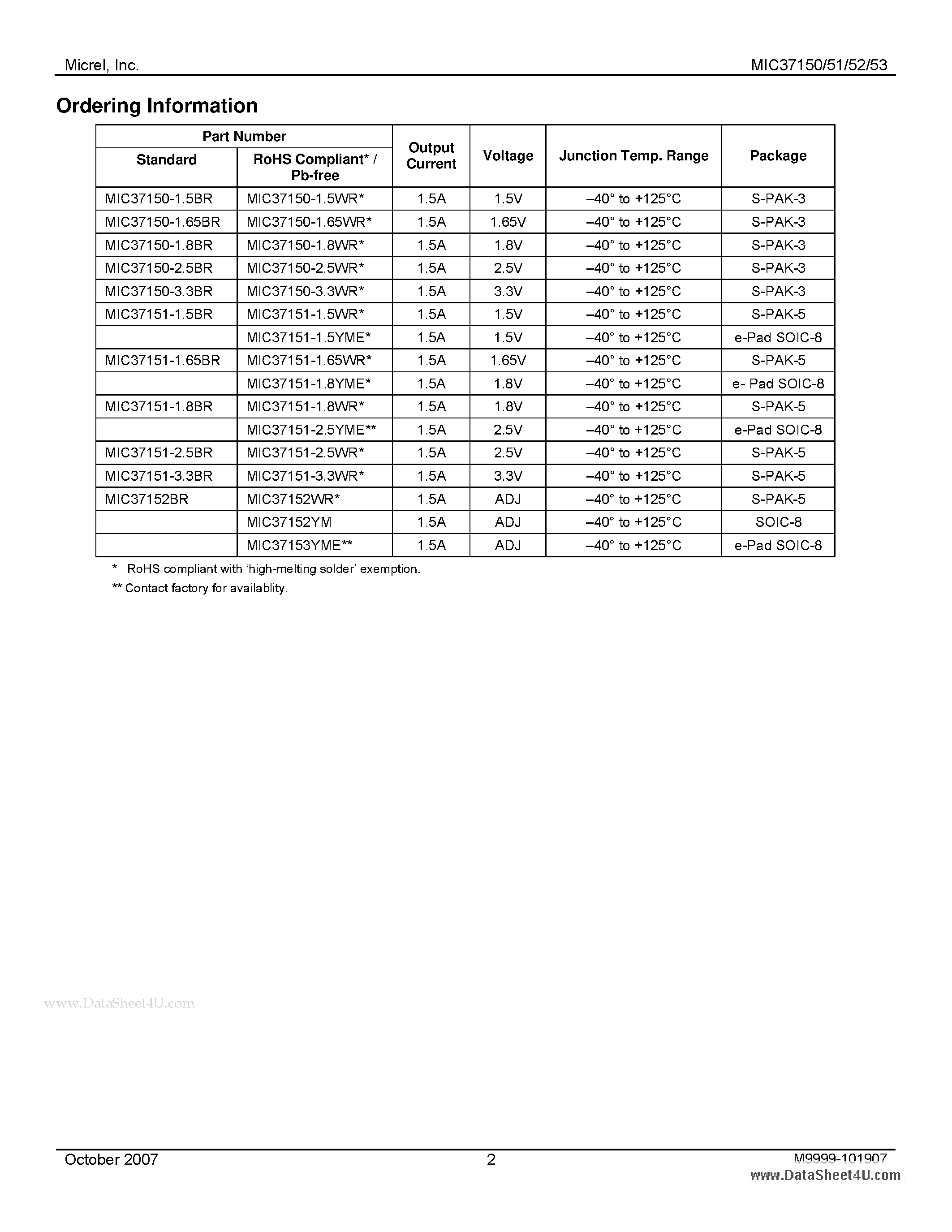 Datasheet MIC37150 - 1.5A / Low Voltage uCap LDO Regulator page 2