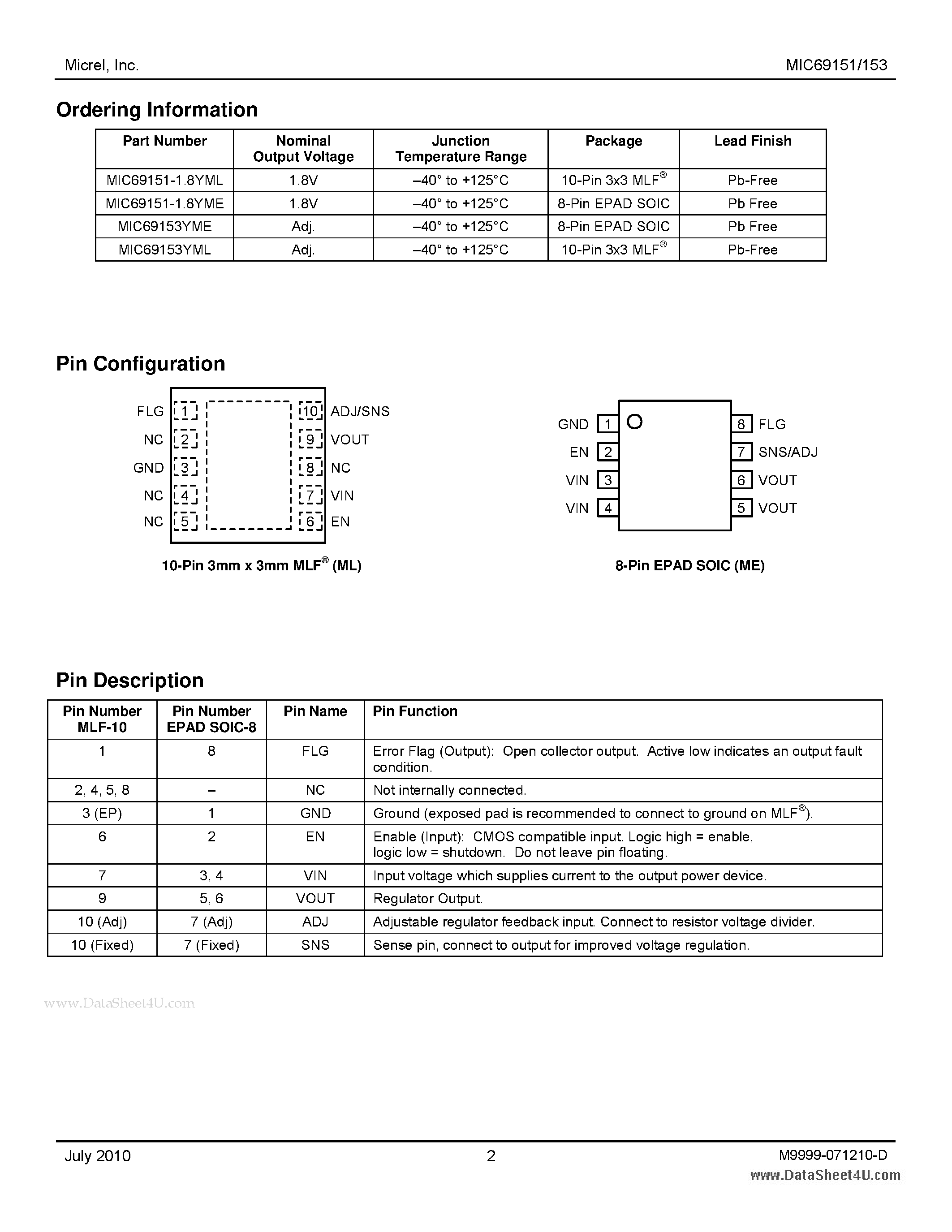 Datasheet MIC69151 - Single Supply VIN / LOW VIN / LOW VOUT / 1.5A LDO page 2