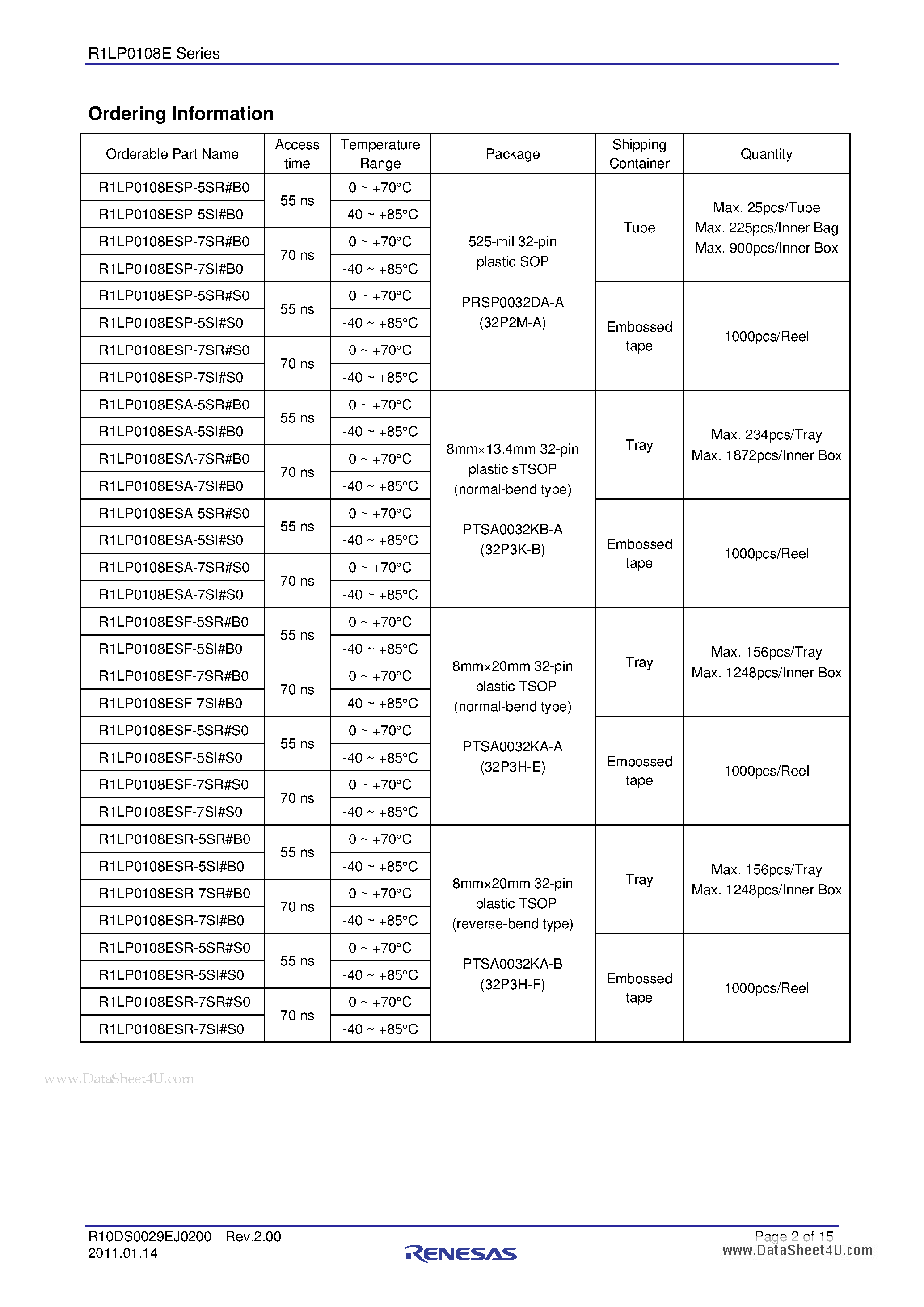 Datasheet R1LP0108E - 1Mb Advanced LPSRAM (128k word x 8bit) page 2