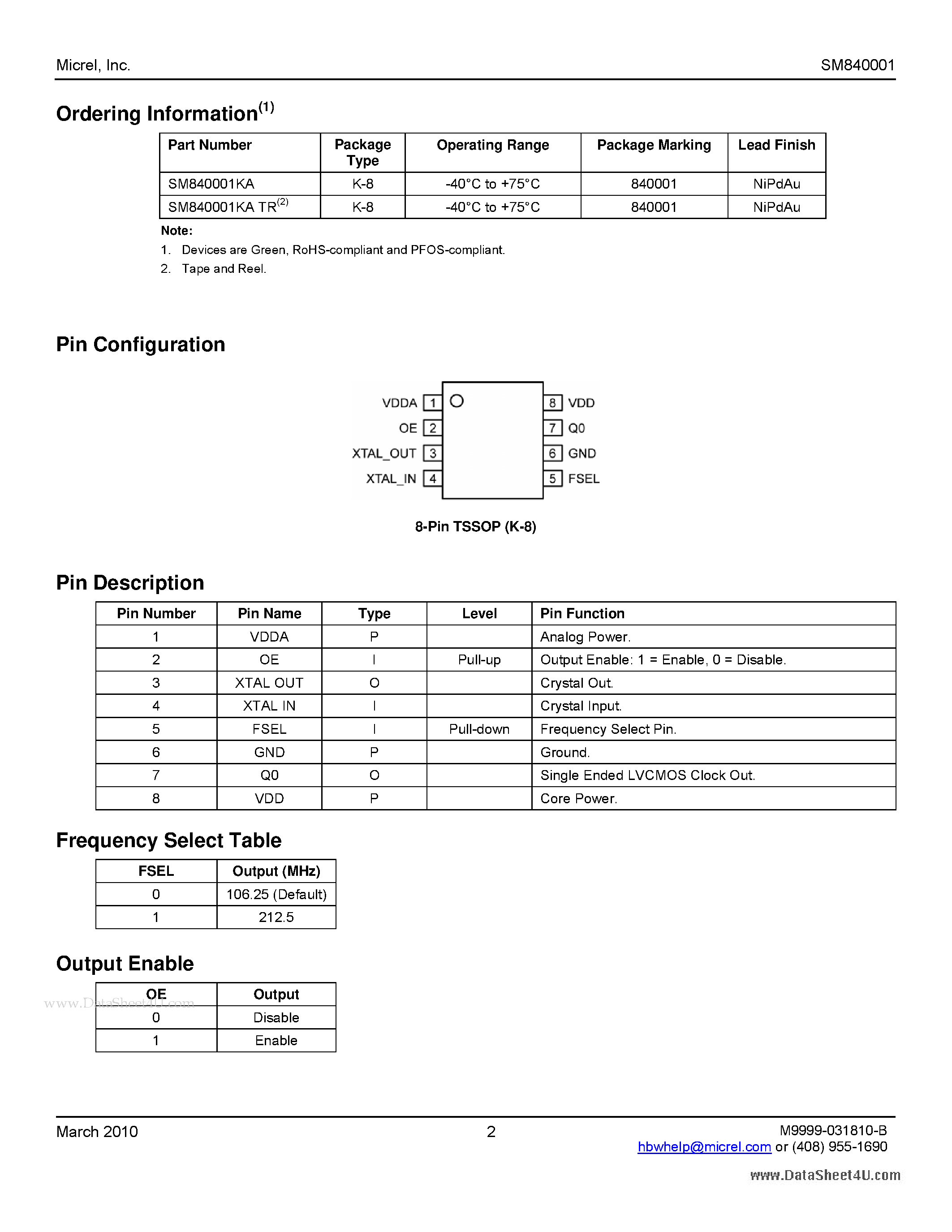 Datasheet SM840001 page 2 Datasheet SM840001 - 106.25MHz Ultra-Low Jitter Clock Synthesizer page 2