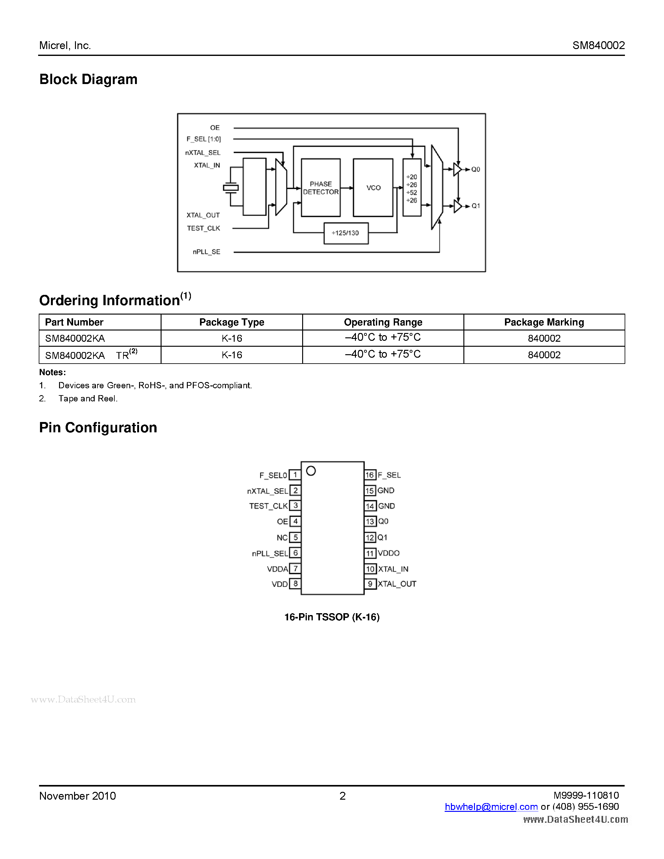 Datasheet SM840002 page 2 Datasheet SM840002 - Ultra-Low Jitter LVCMOS Clock Frequency Synthesizer page 2