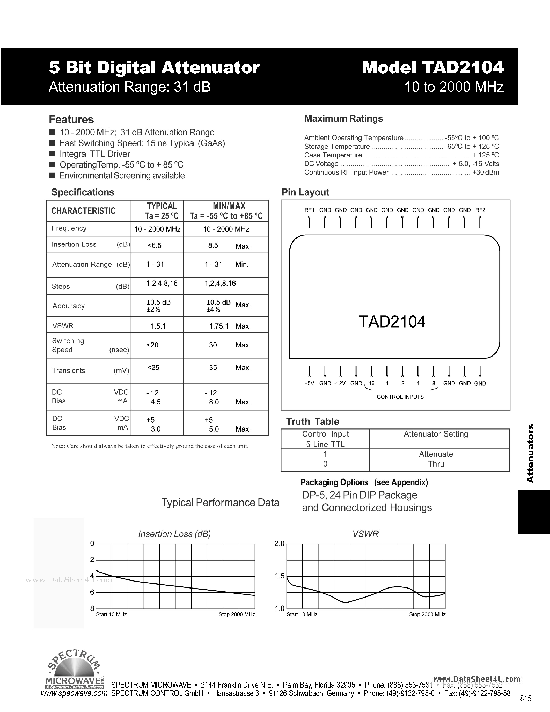 Datasheet TAD2104 - 5 Bit Digital Attenuator page 1