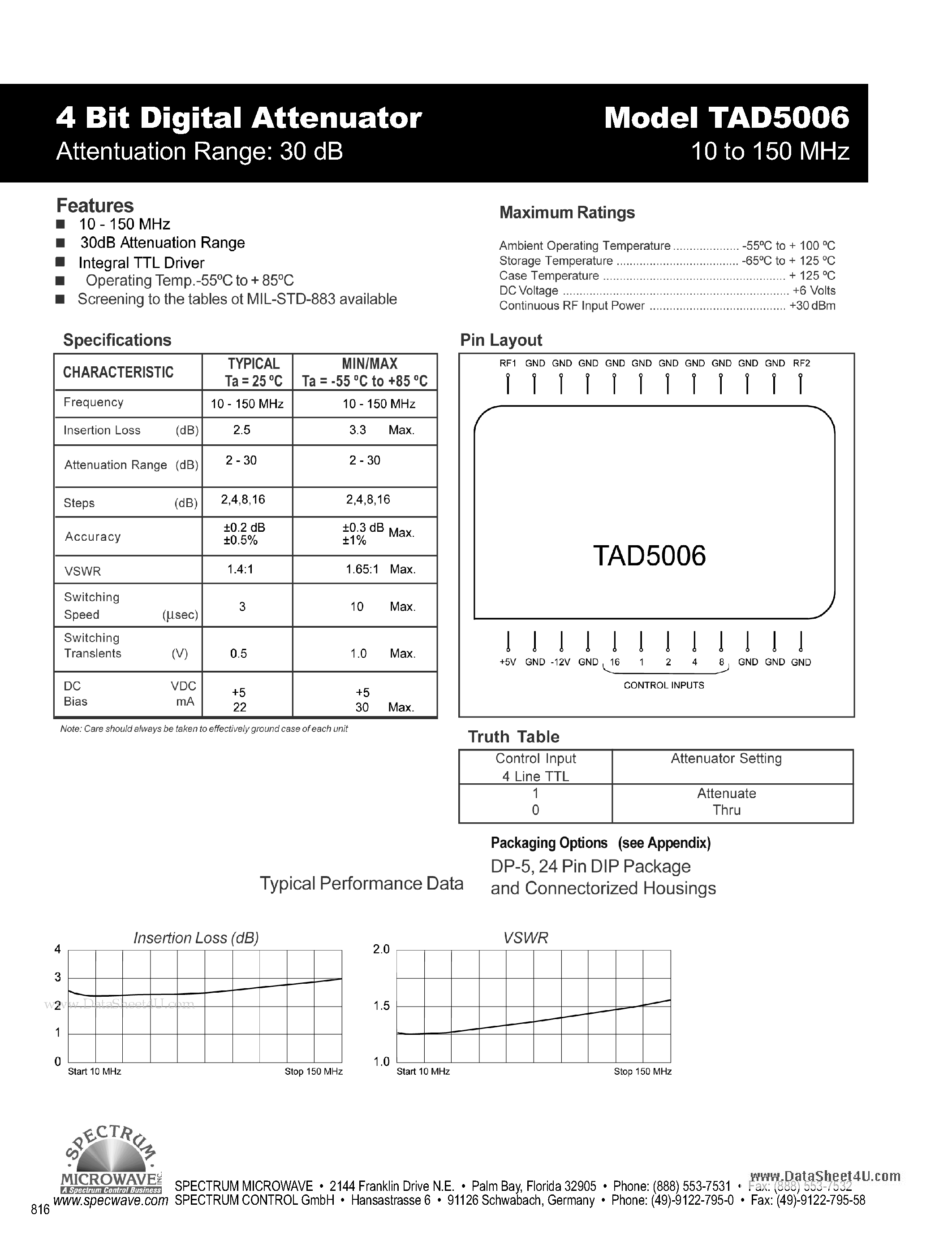 Datasheet TAD5006 - 4 Bit Digital Attenuator page 1