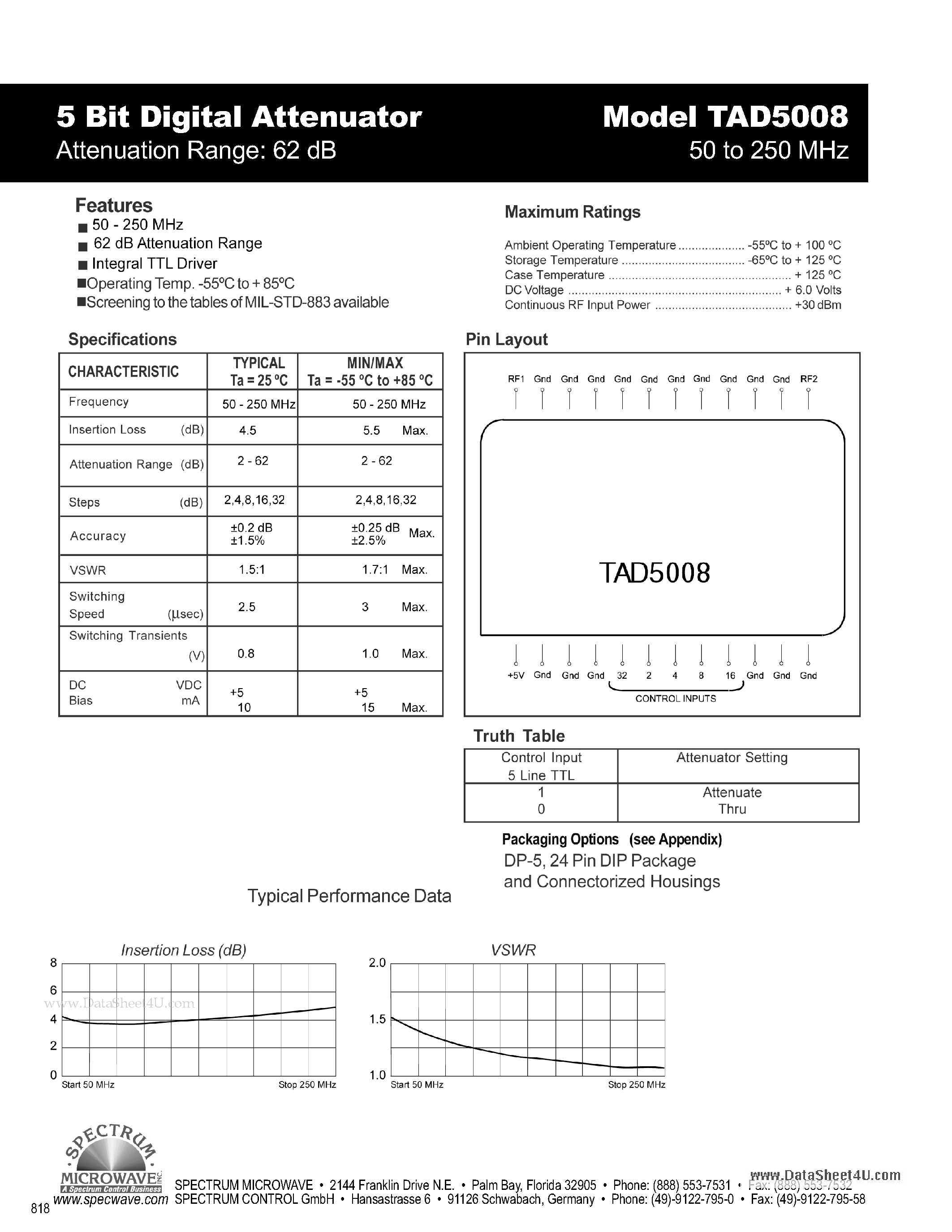 Datasheet TAD5008 - 5 Bit Digital Attenuator page 1