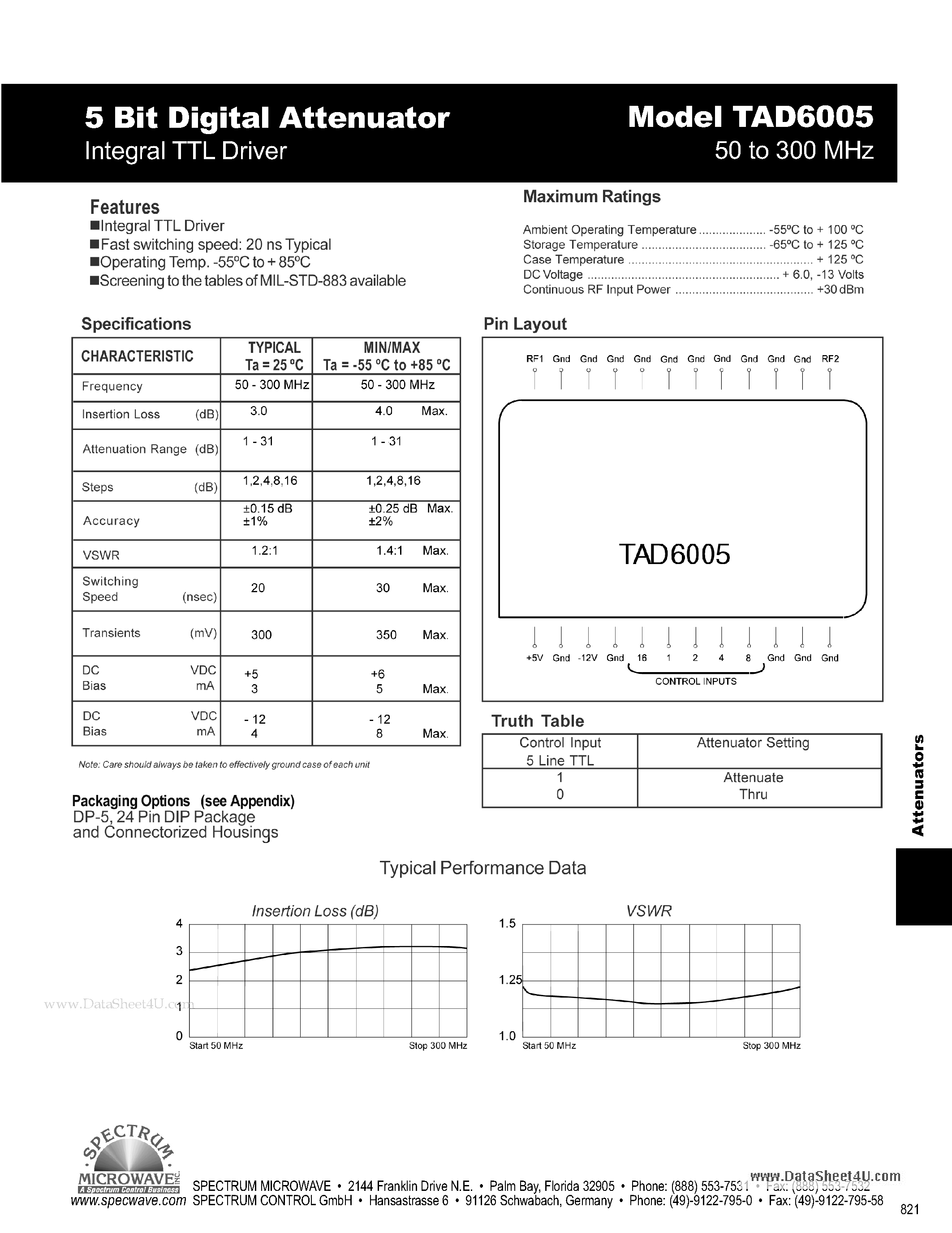 Datasheet TAD6005 - 5 Bit Digital Attenuator page 1