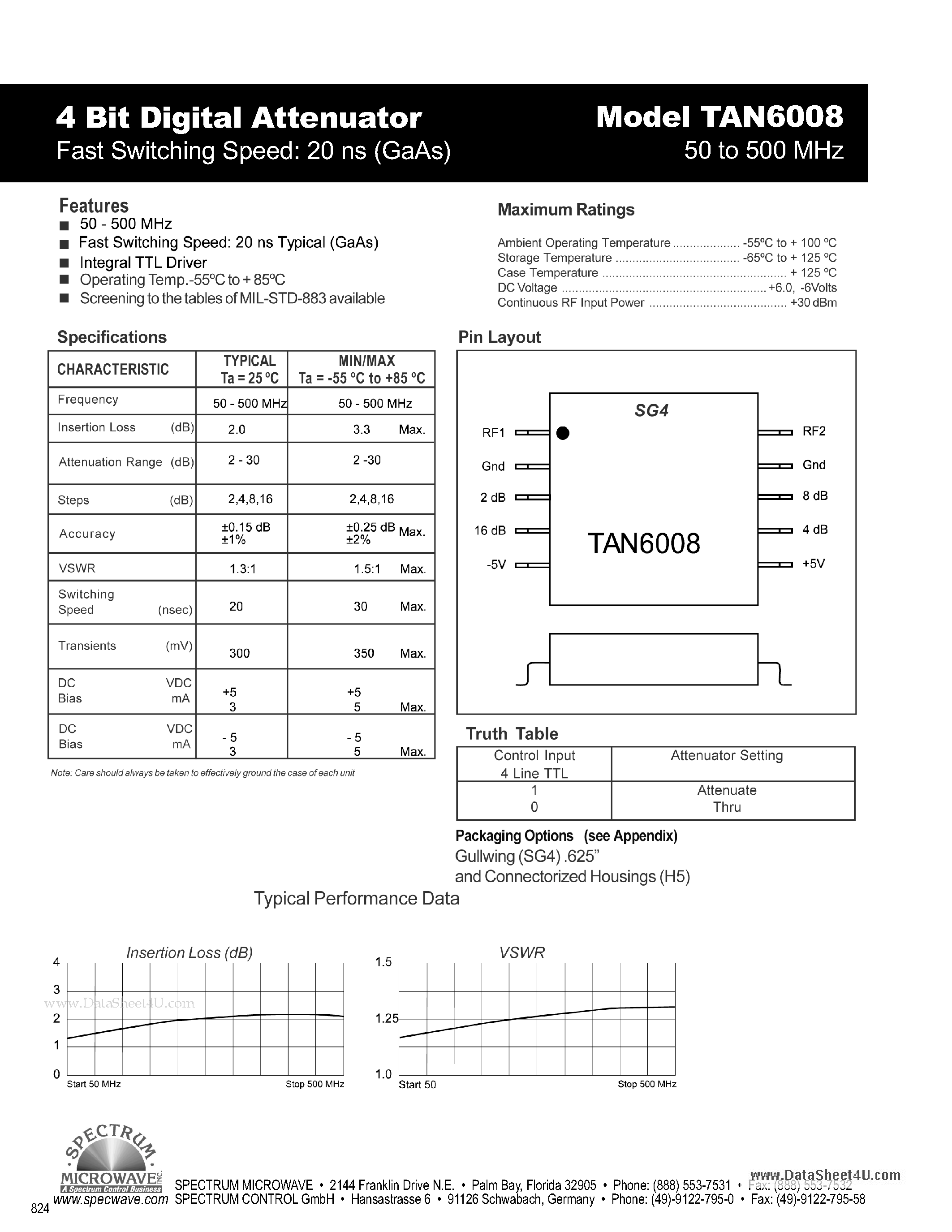 Datasheet TAN6008 - 4 Bit Digital Attenuator page 1