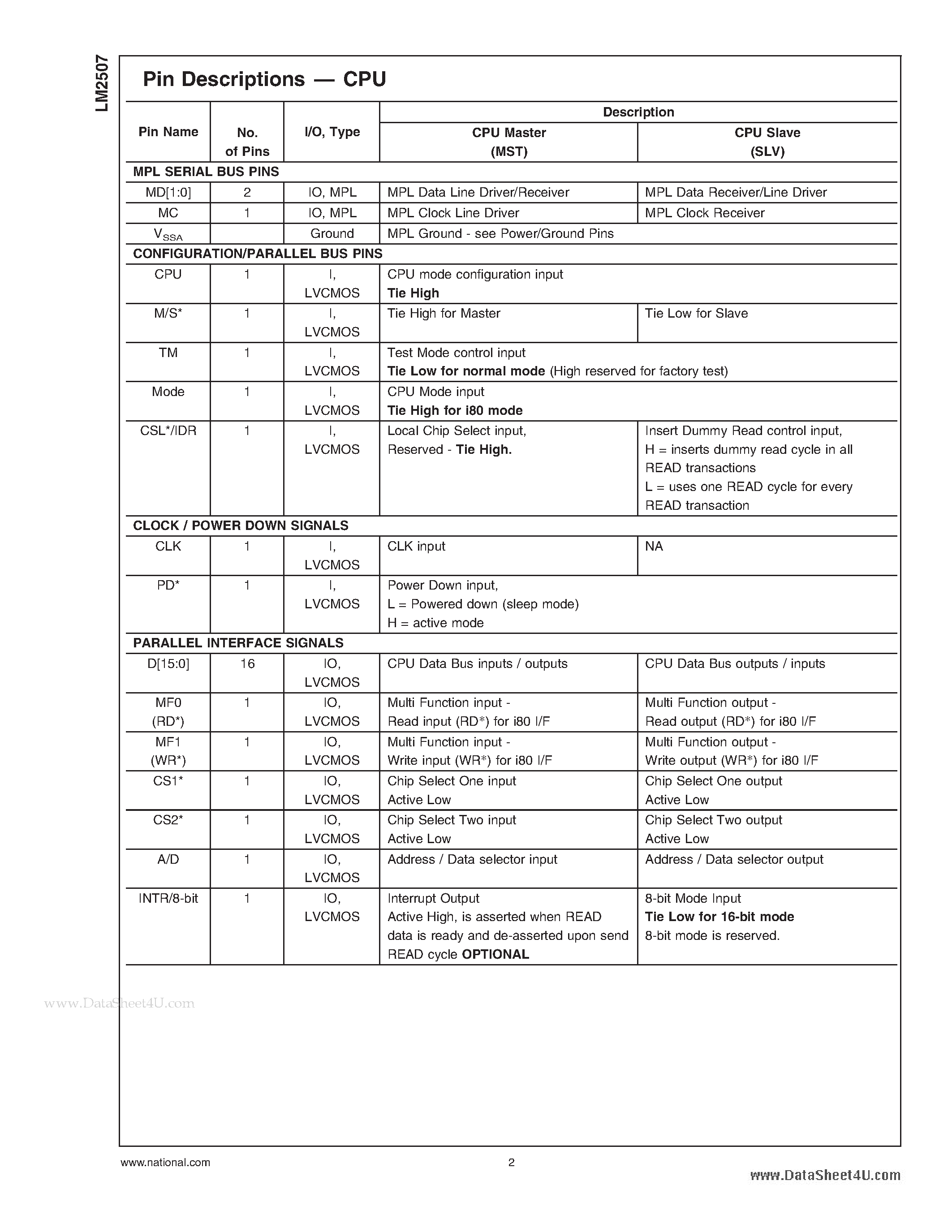 Даташит LM2507 - Low Power Mobile Pixel Link (MPL) Level 0 / 16-bit CPU Display interface Serializer and Deserializer страница 2